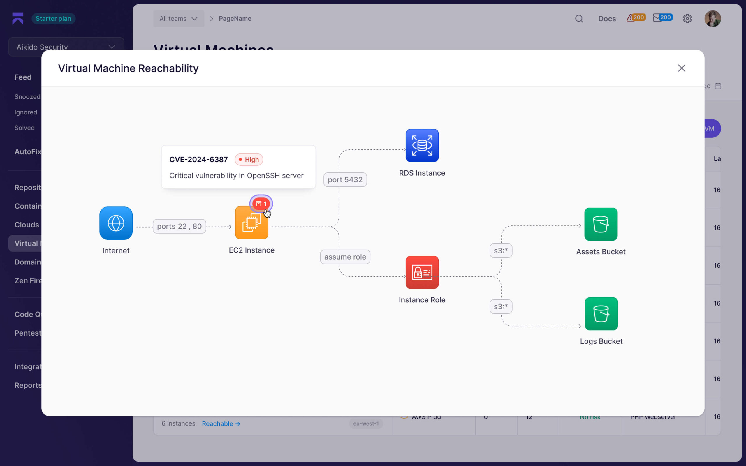 Aikido Security - product screenshot