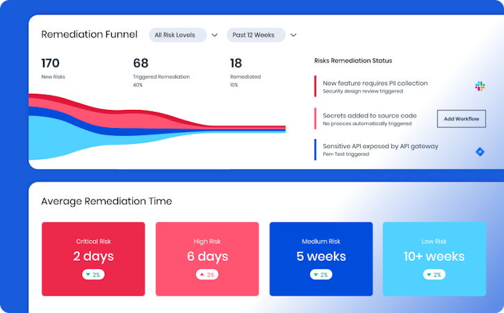 Apiiro - product screenshot