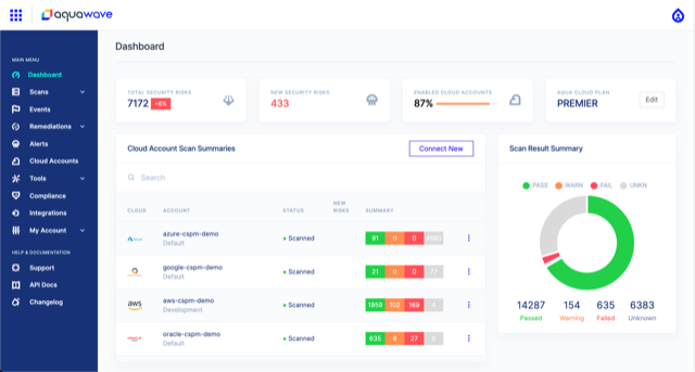 Aqua Security - product screenshot