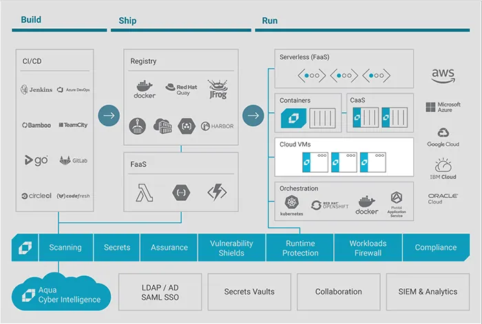 Aqua Security - product screenshot