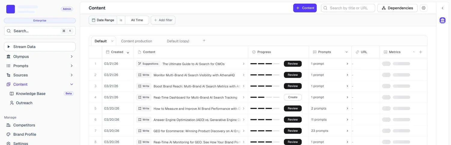 Athenahq Complete - product screenshot