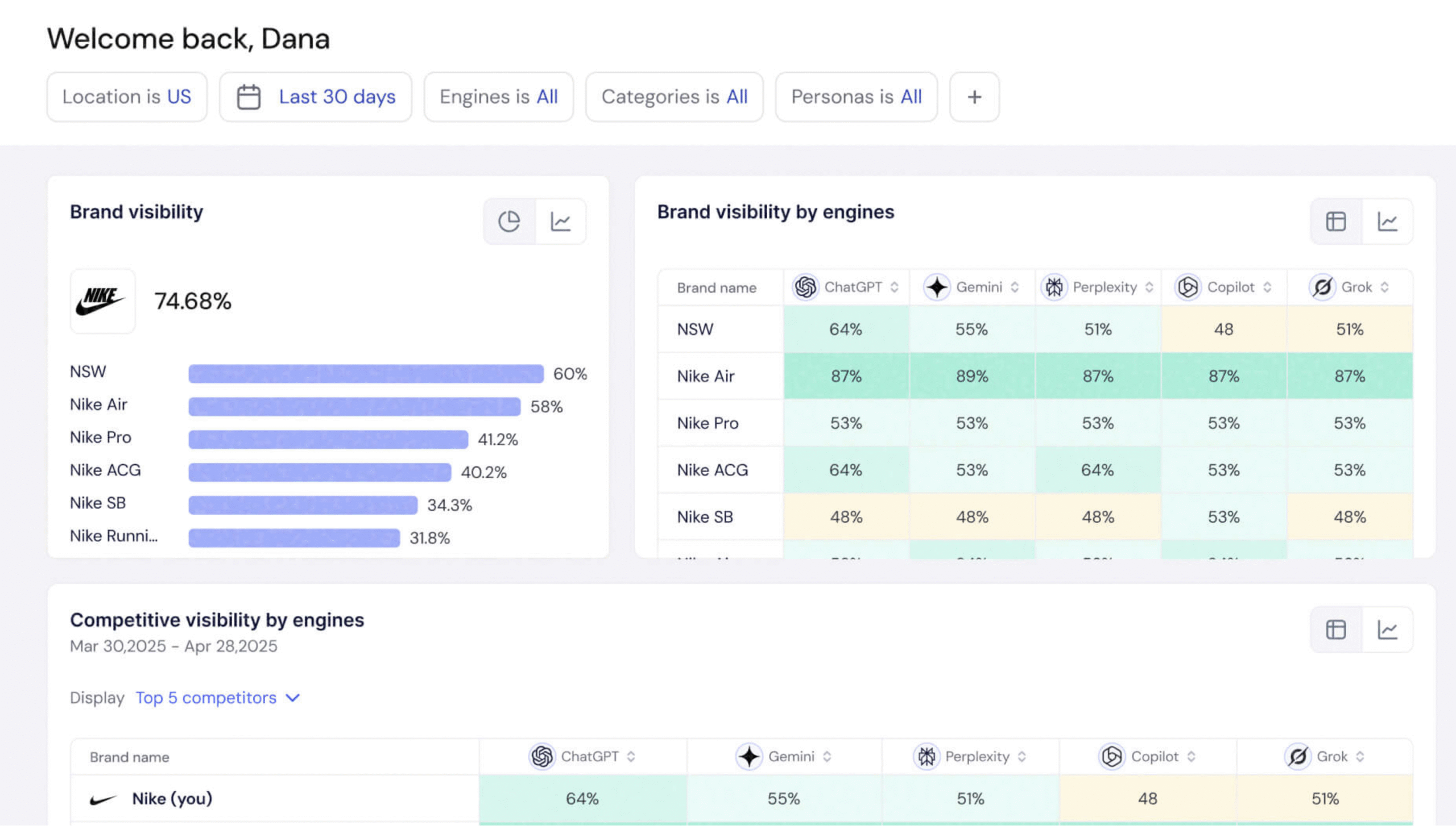 Brandlight, Ai Monitoring - product screenshot