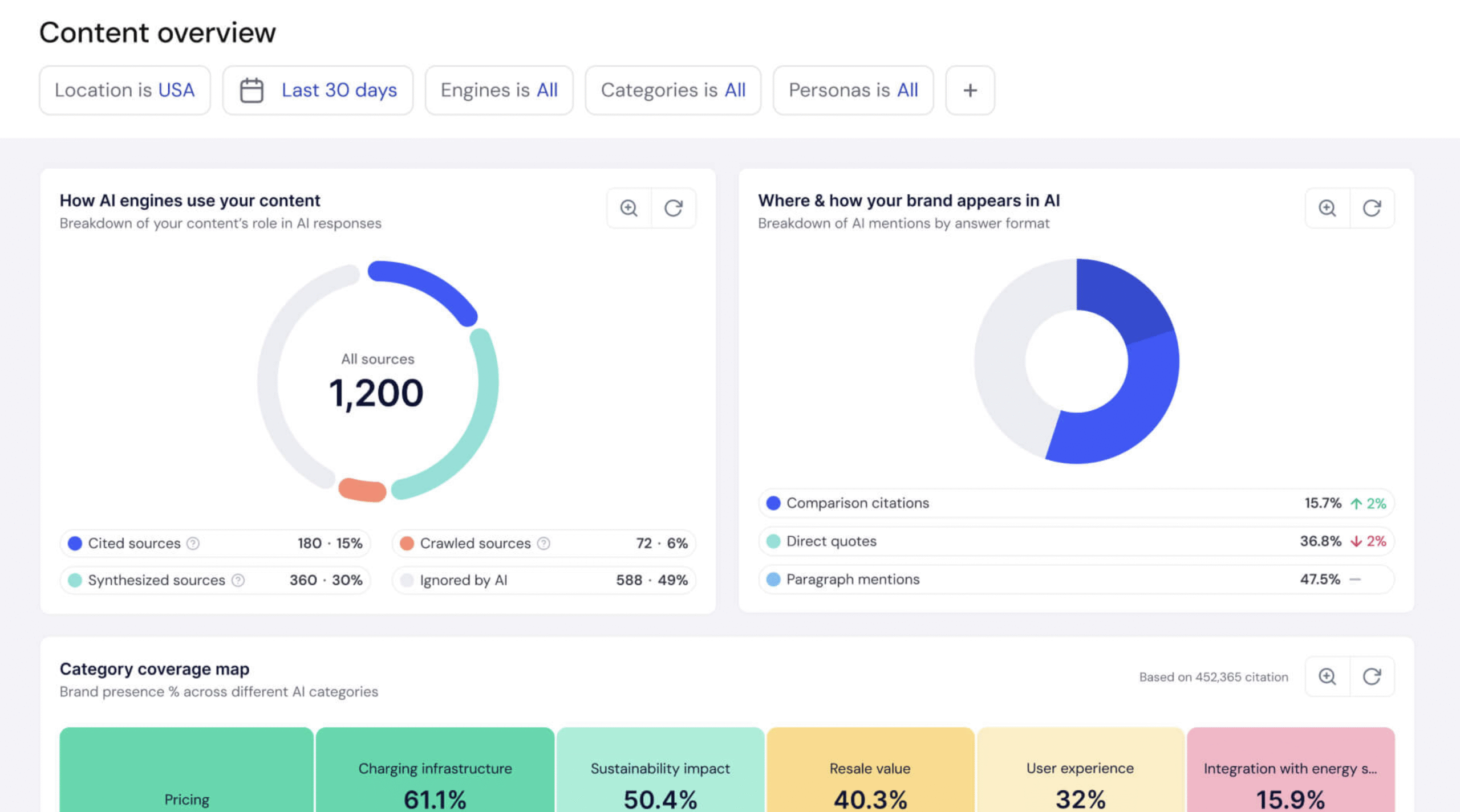 Brandlight, Ai Monitoring - product screenshot