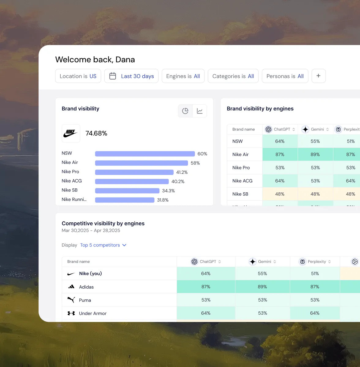 Brandlight Ai Visibility - product screenshot