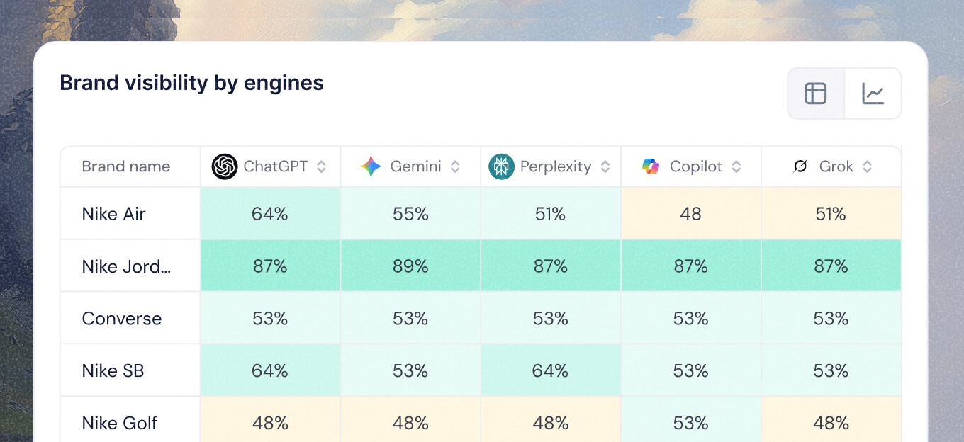 Brandlight Ai Visibility - product screenshot