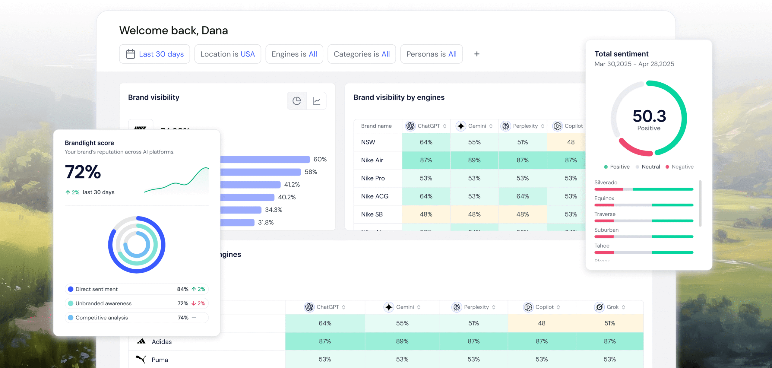 Brandlight - product screenshot
