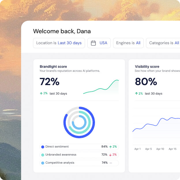 Brandlight - product screenshot