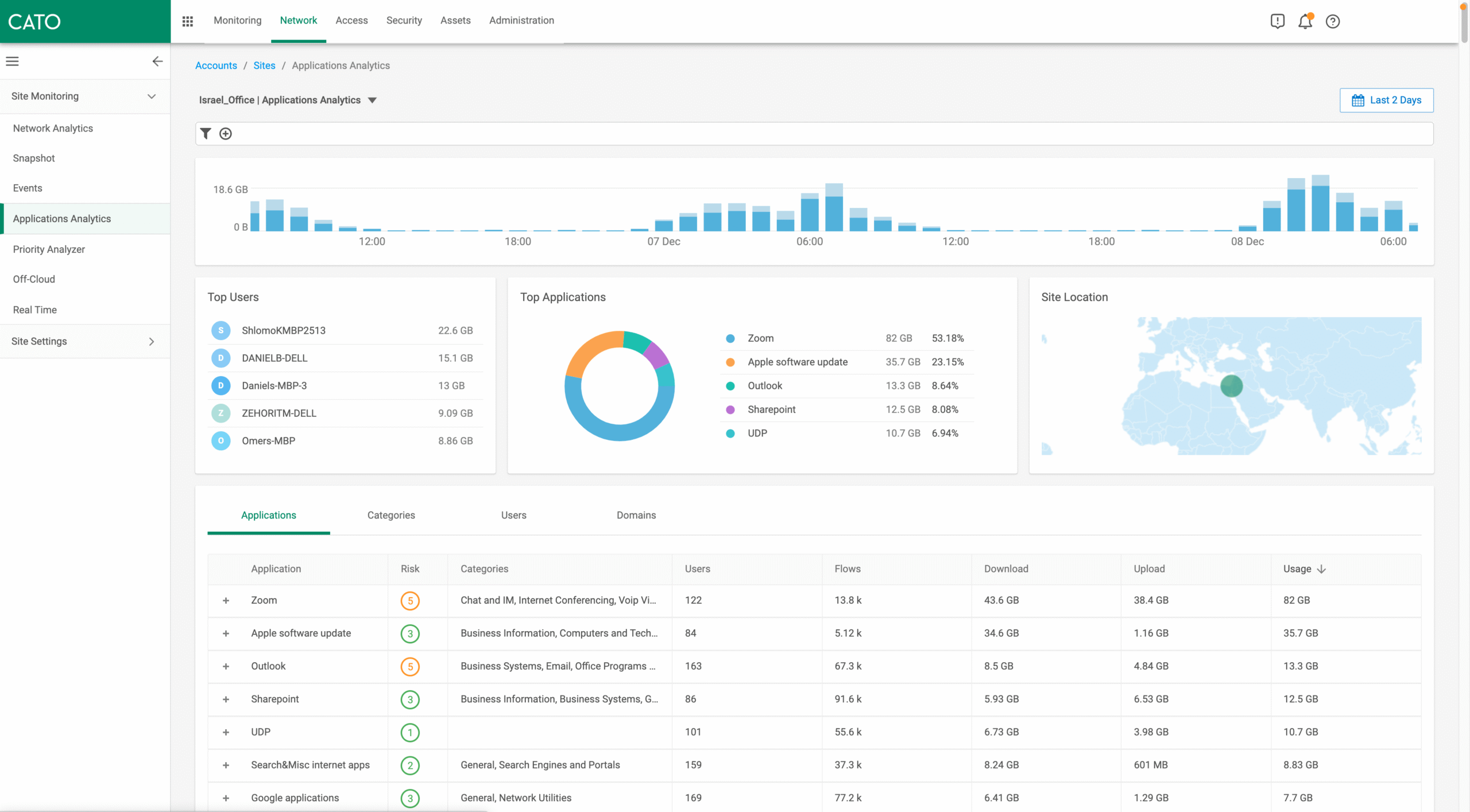 Cato Networks - product screenshot
