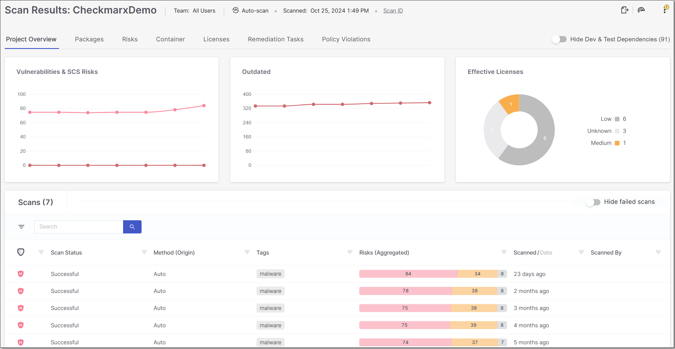 Checkmarx - product screenshot