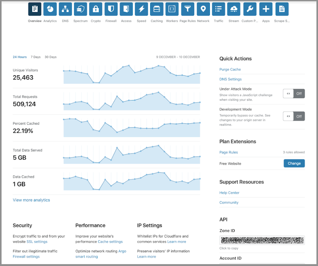 cloudflare - product screenshot