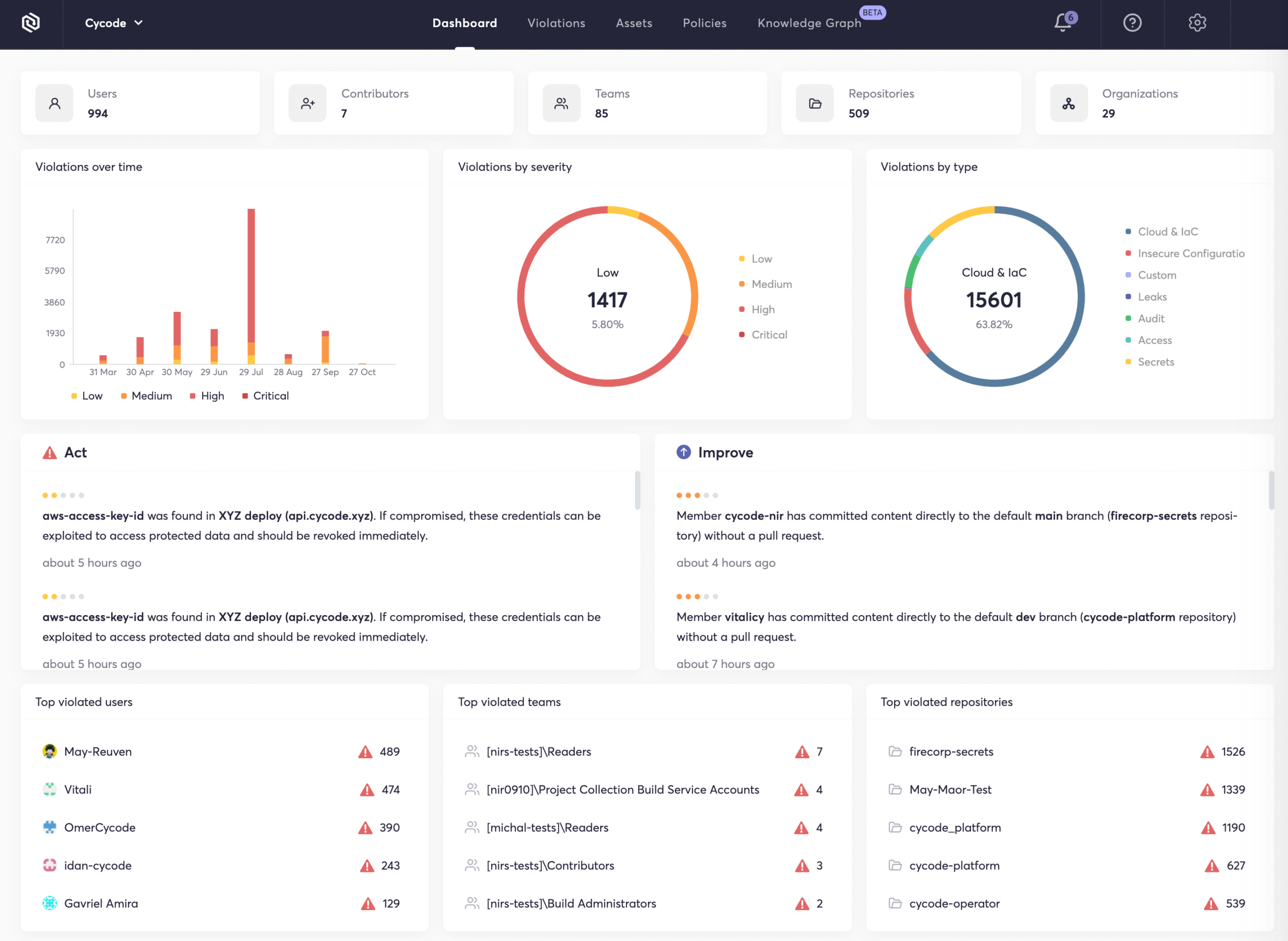 Cycode 2026 - product screenshot