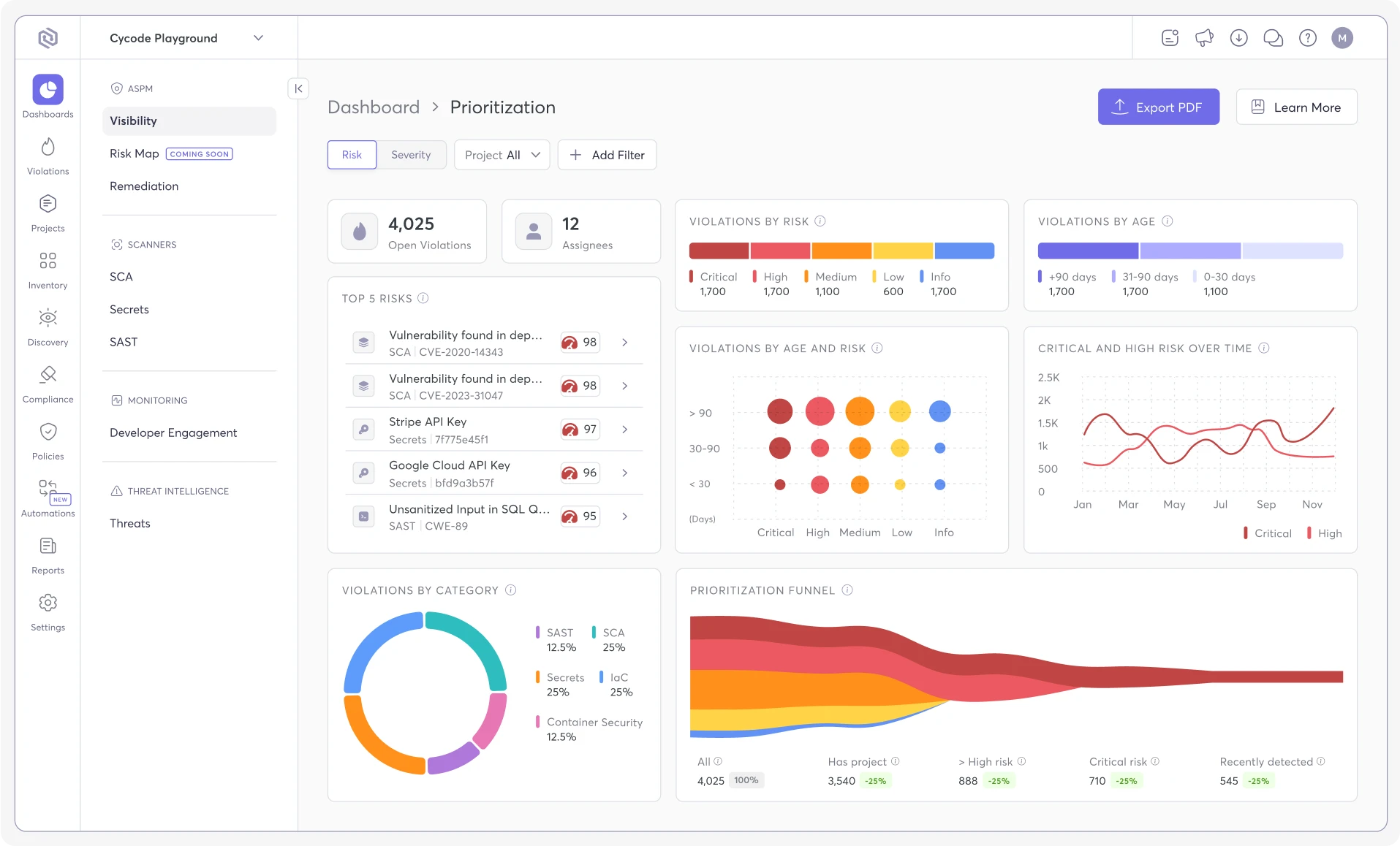 Cycode - product screenshot