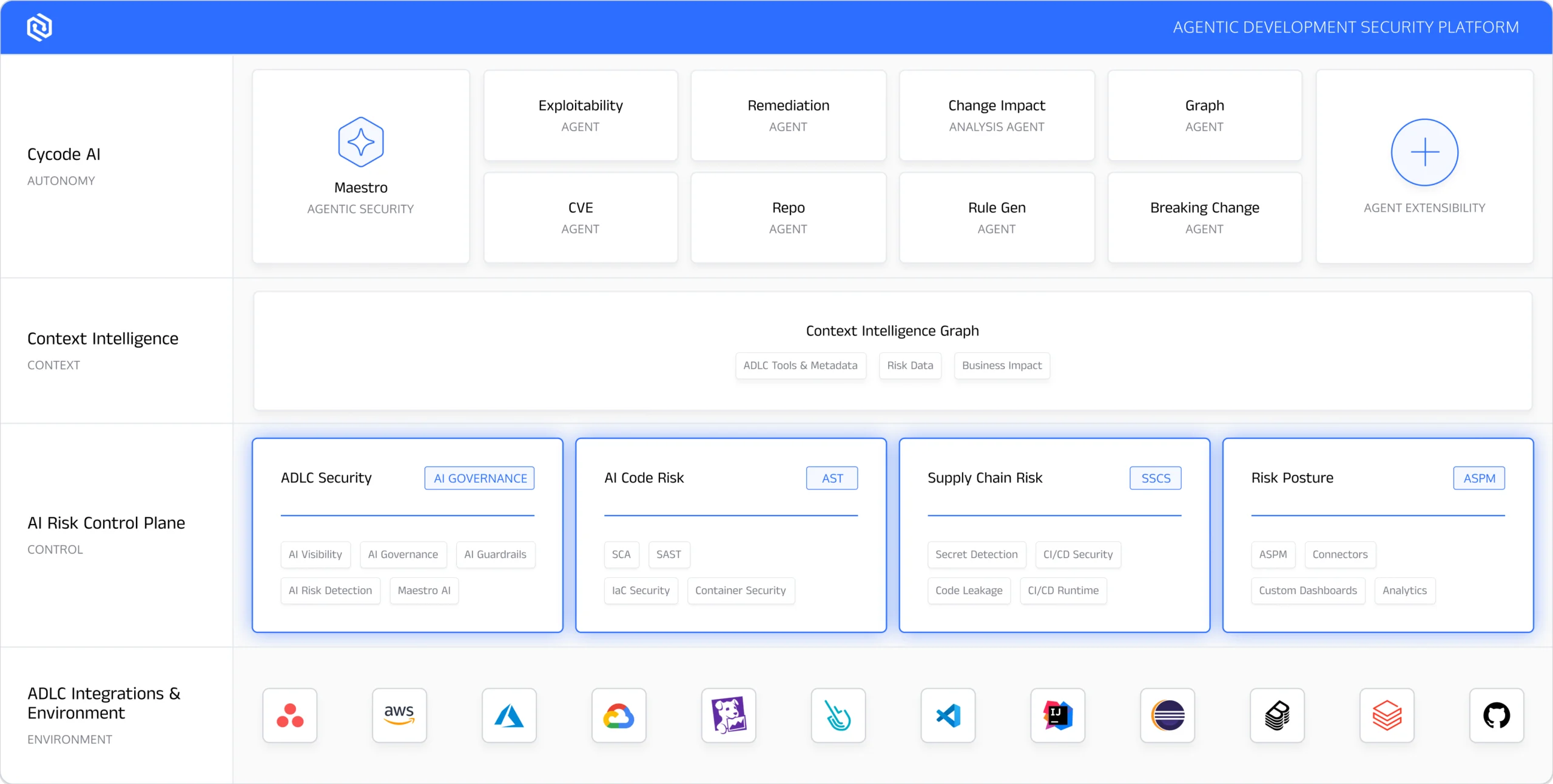 Cycode - product screenshot