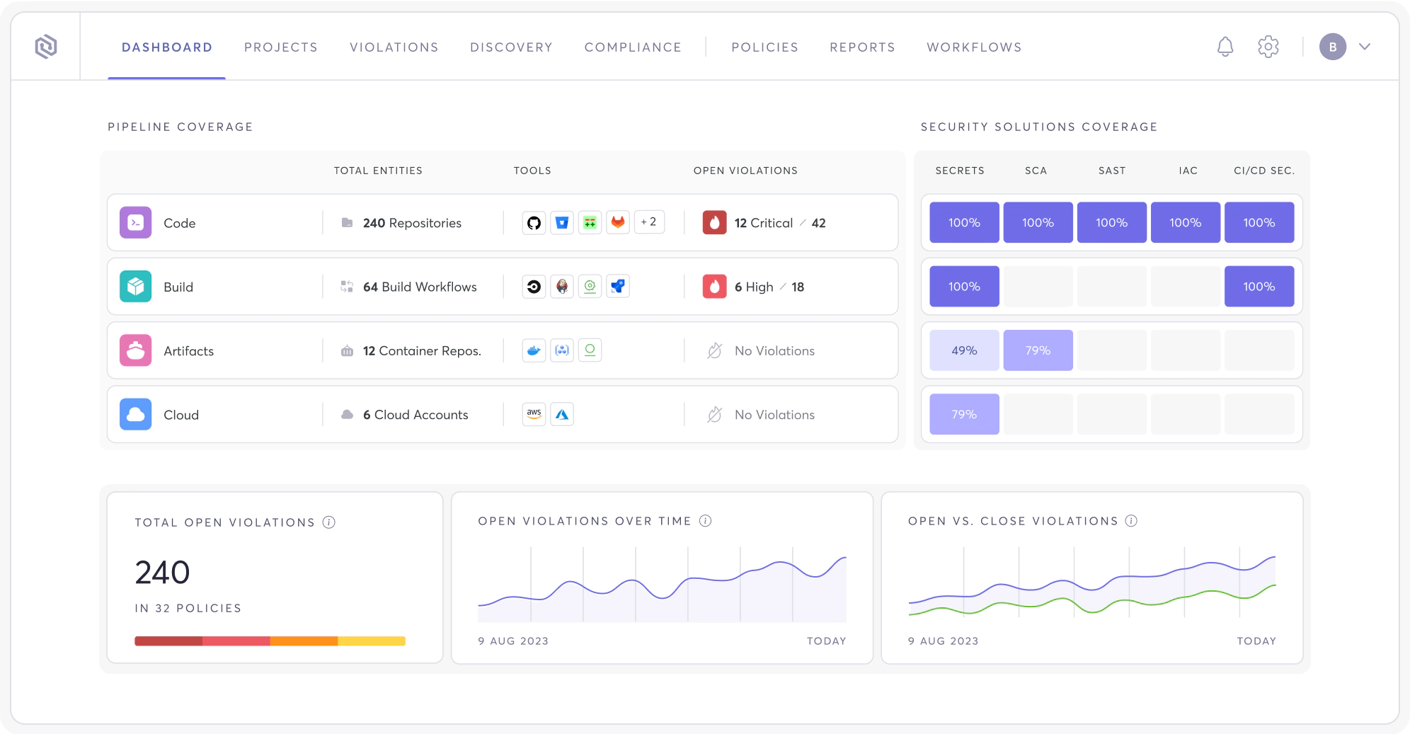 Cycode - product screenshot