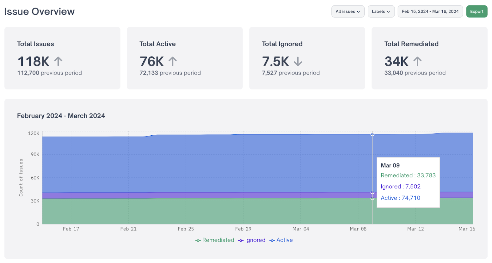 FOSSA - product screenshot