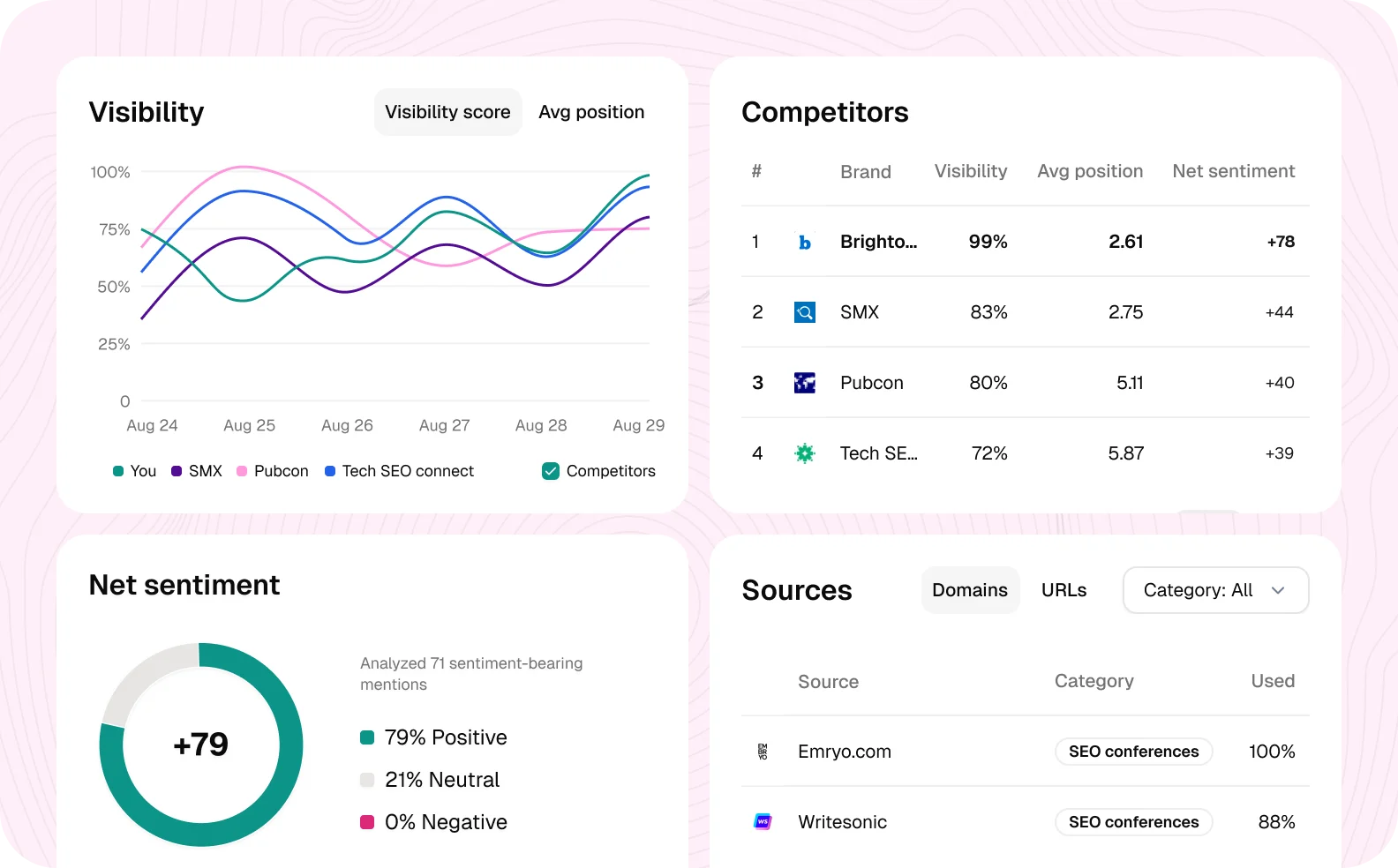 Gauge Ai Visibility - product screenshot