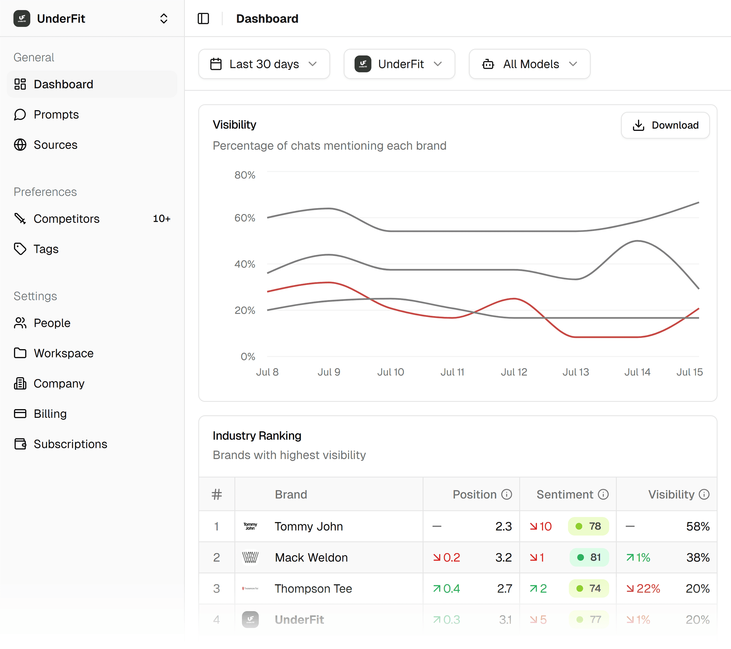Gauge Ai Visibility - product screenshot