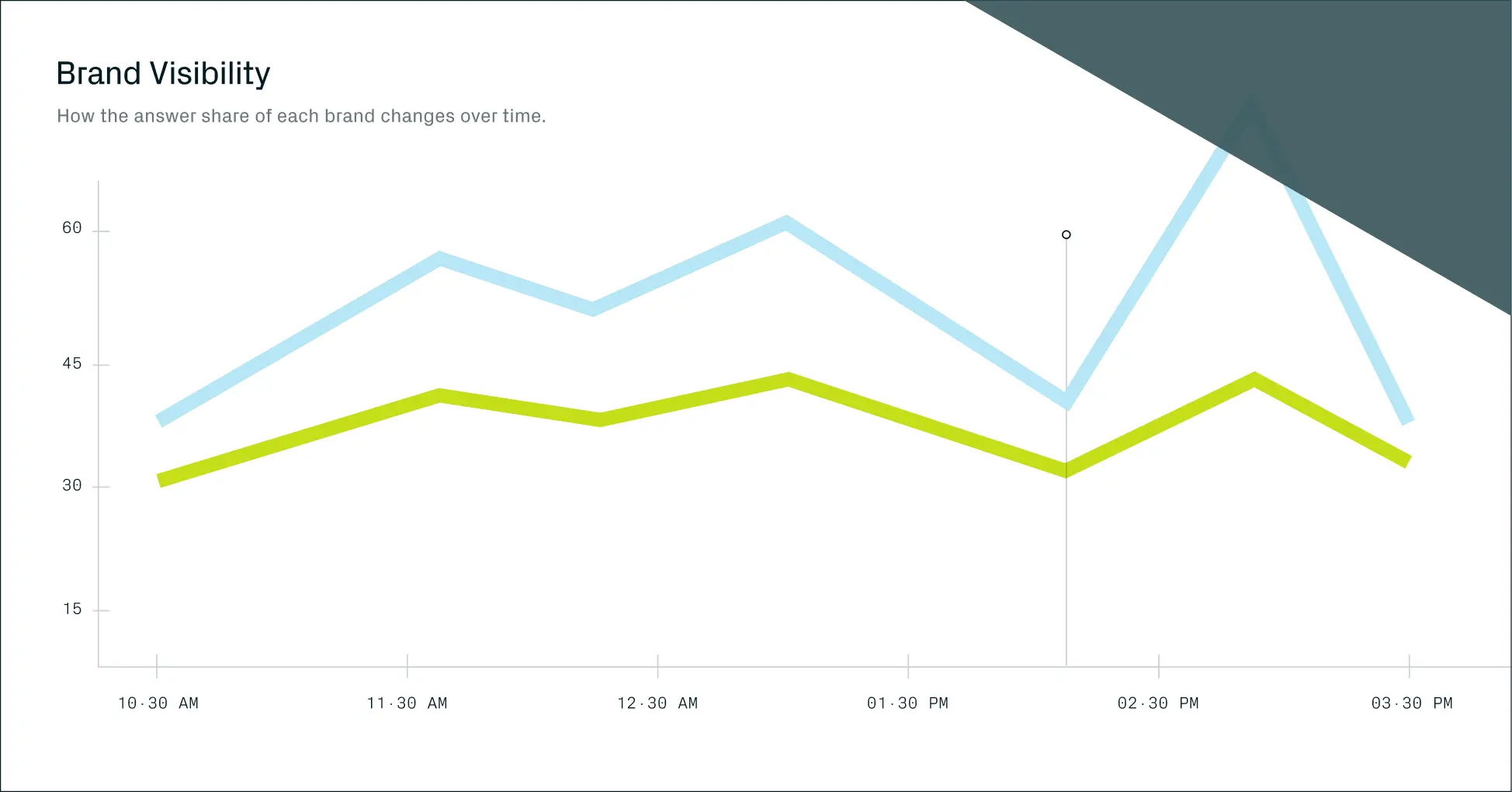 Gauge - product screenshot