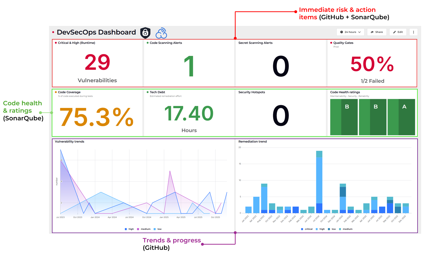 Github Advanced Security 2026 - product screenshot