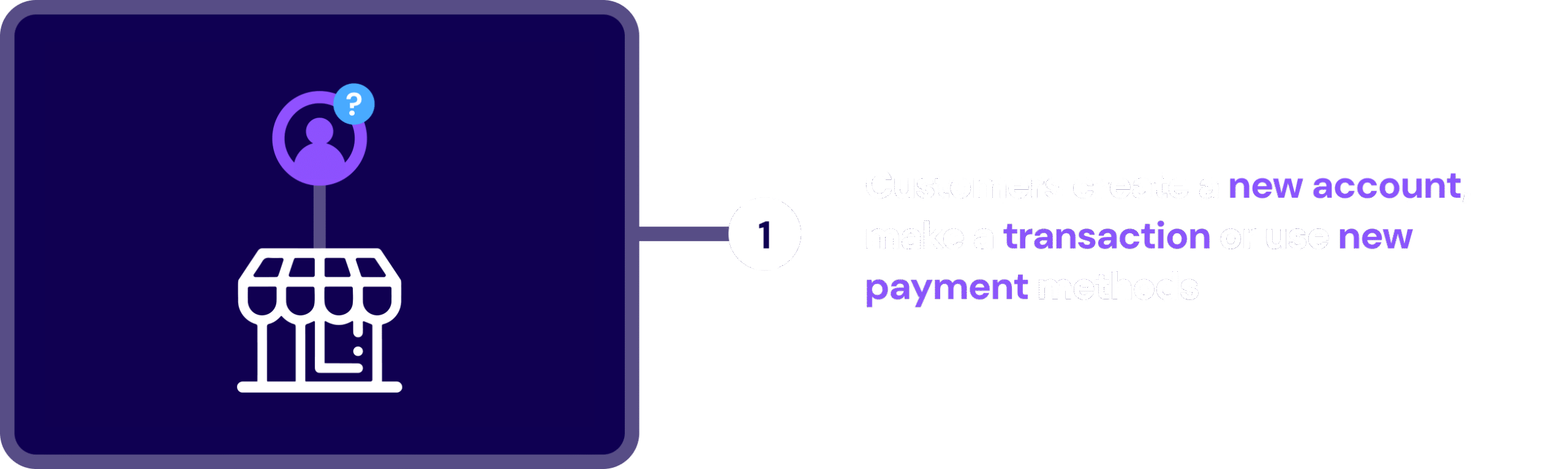Identiq - product screenshot