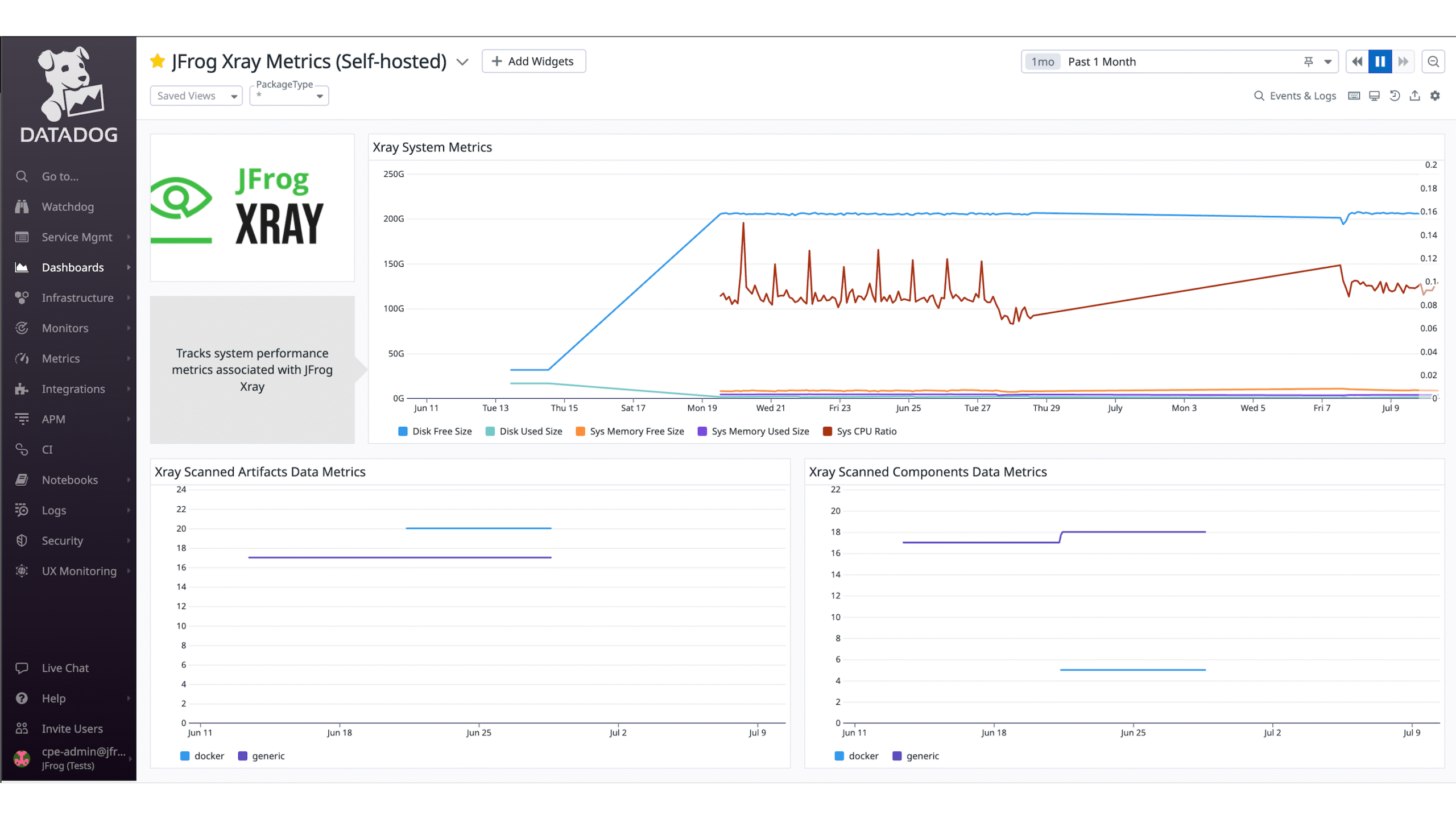 JFrog Xray - product screenshot