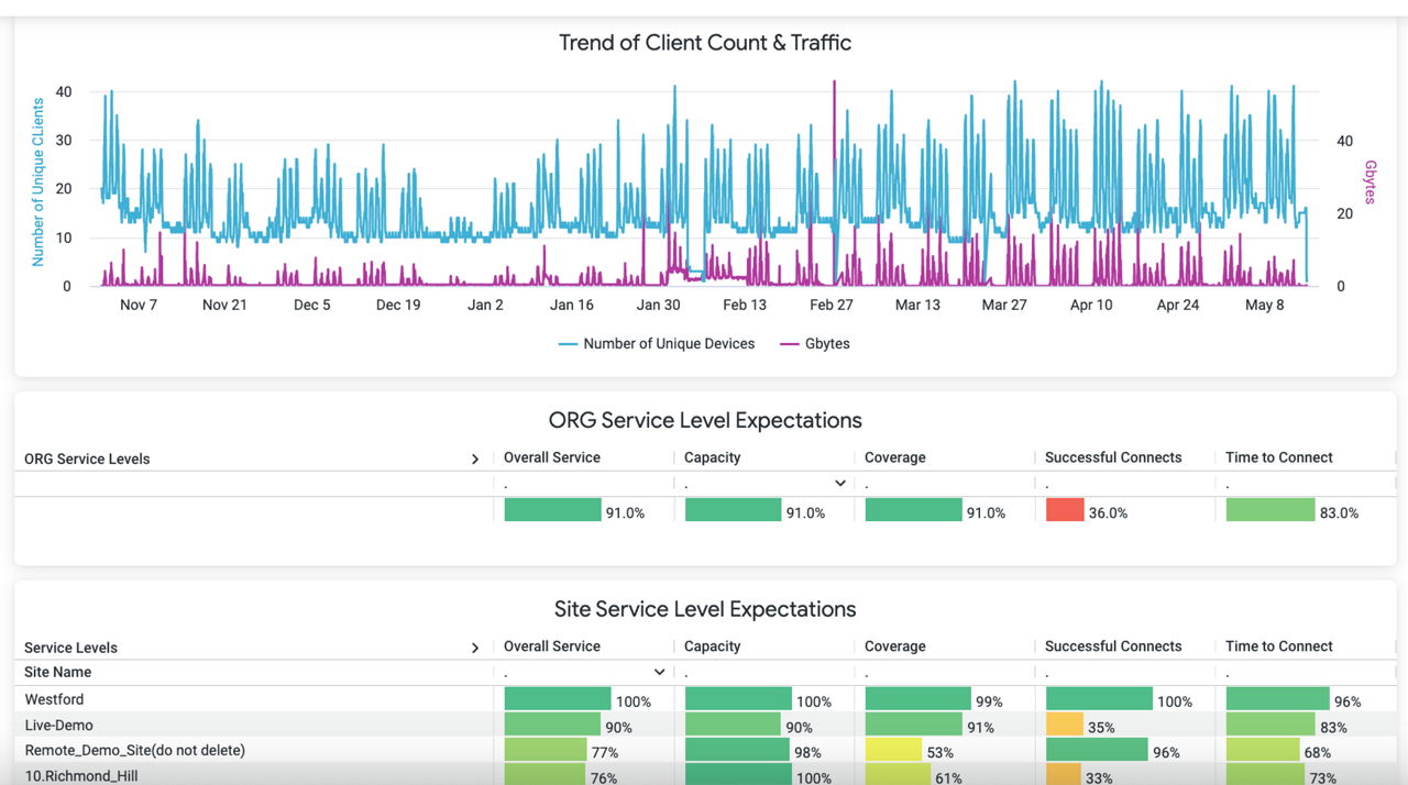 juniper - product screenshot