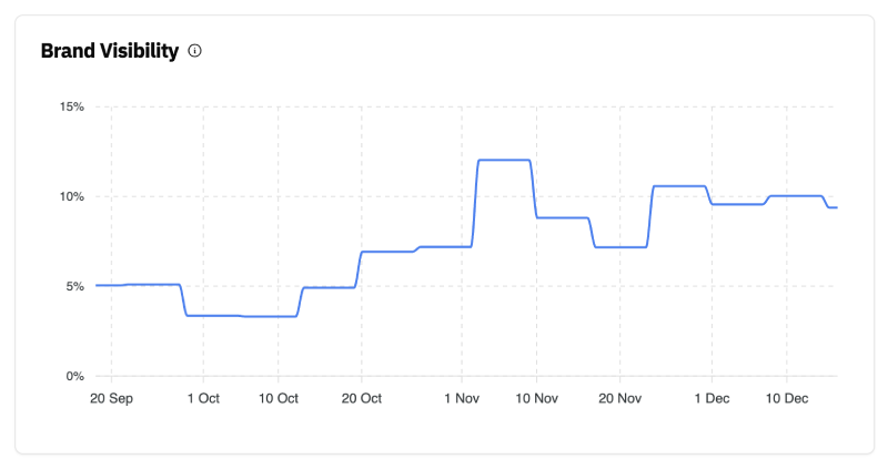 LLM Pulse - product screenshot