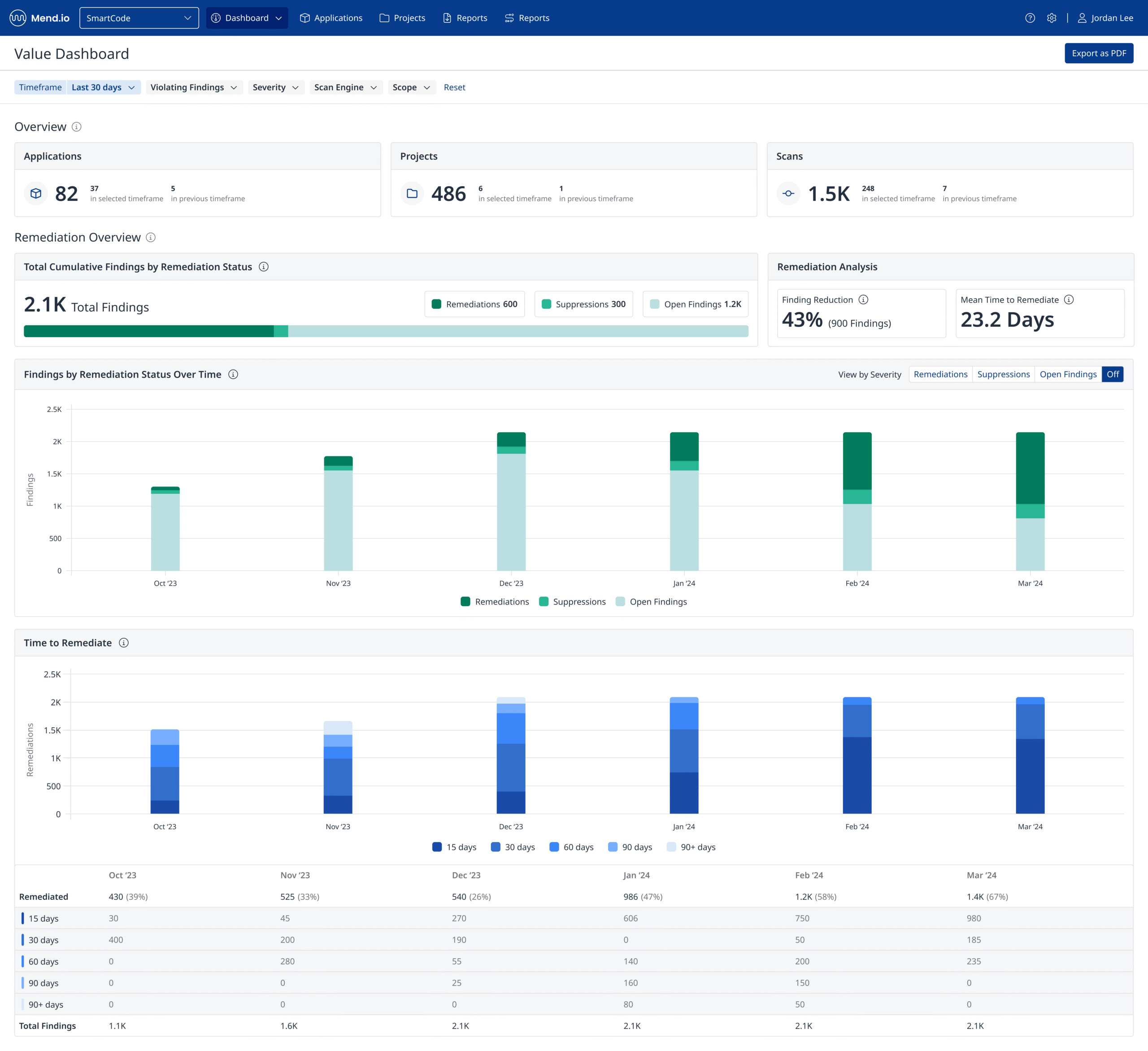 Mend - product screenshot