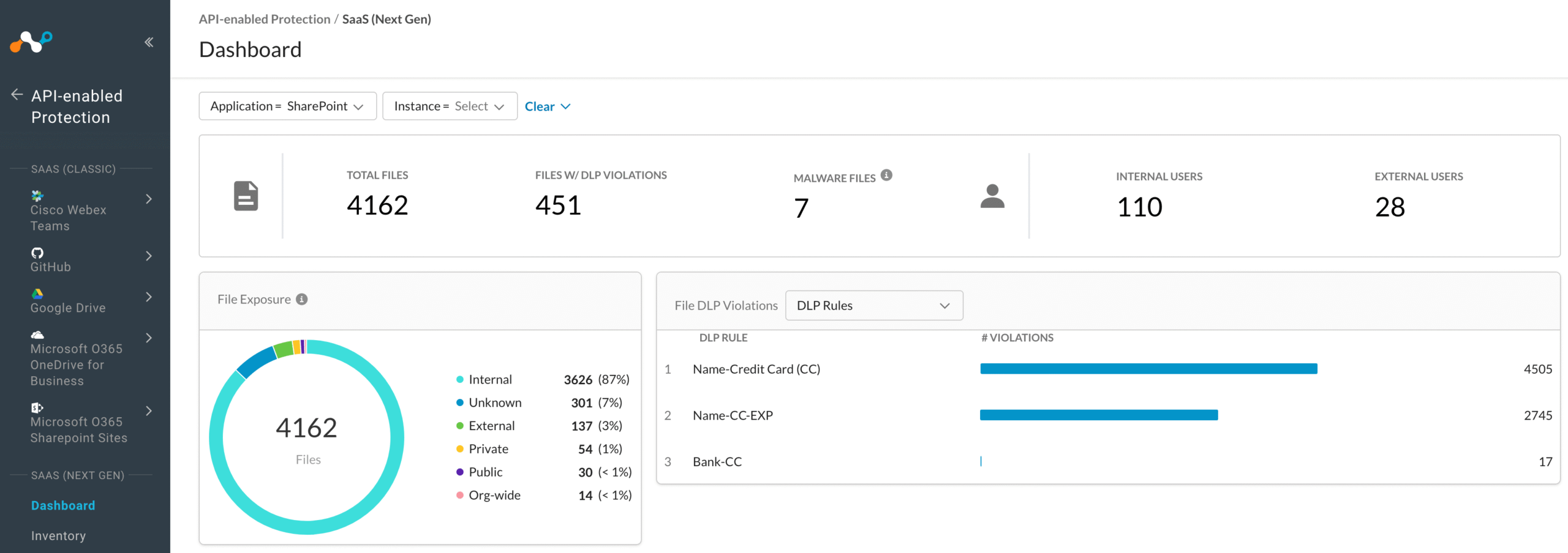 netskope - product screenshot
