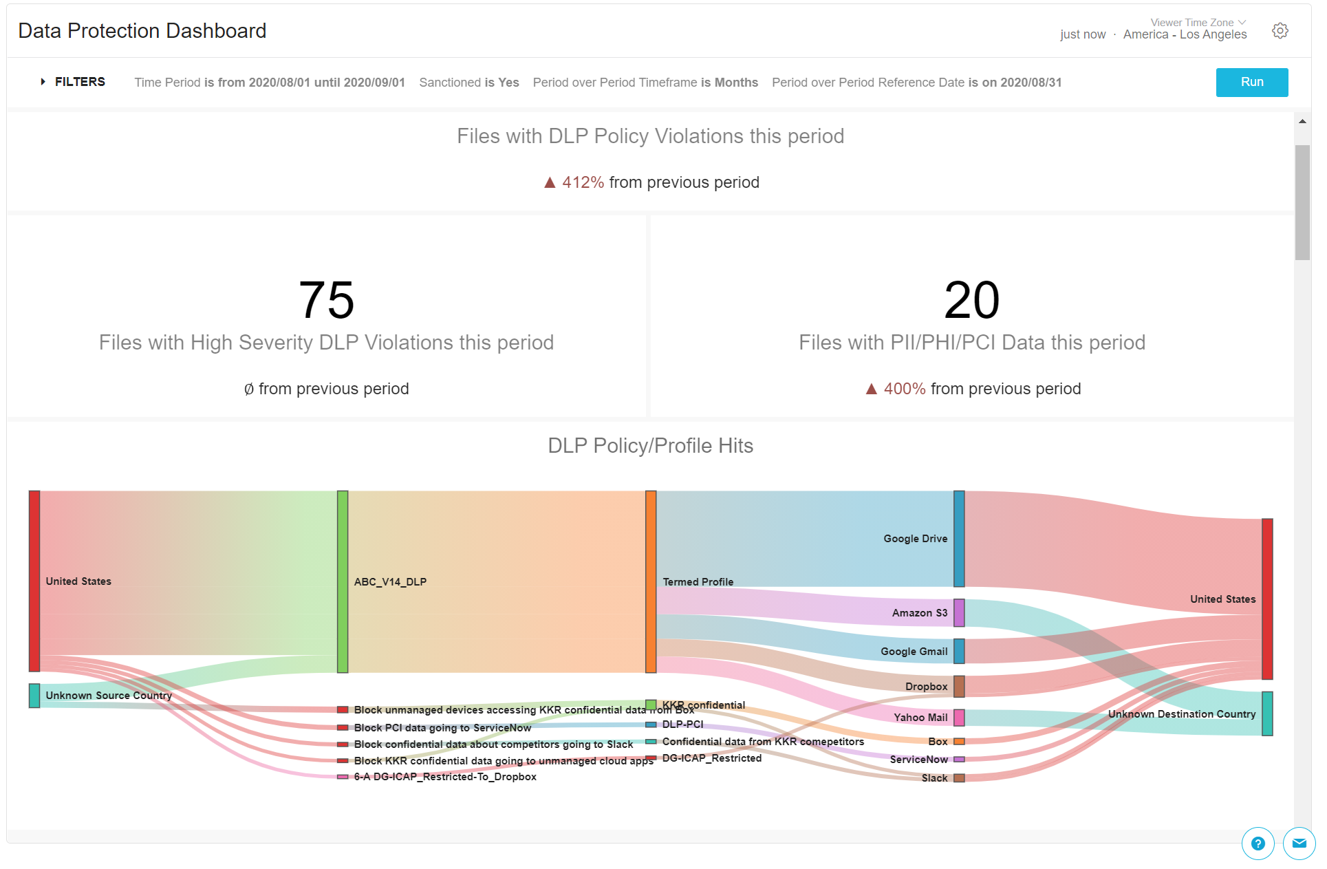 netskope - product screenshot