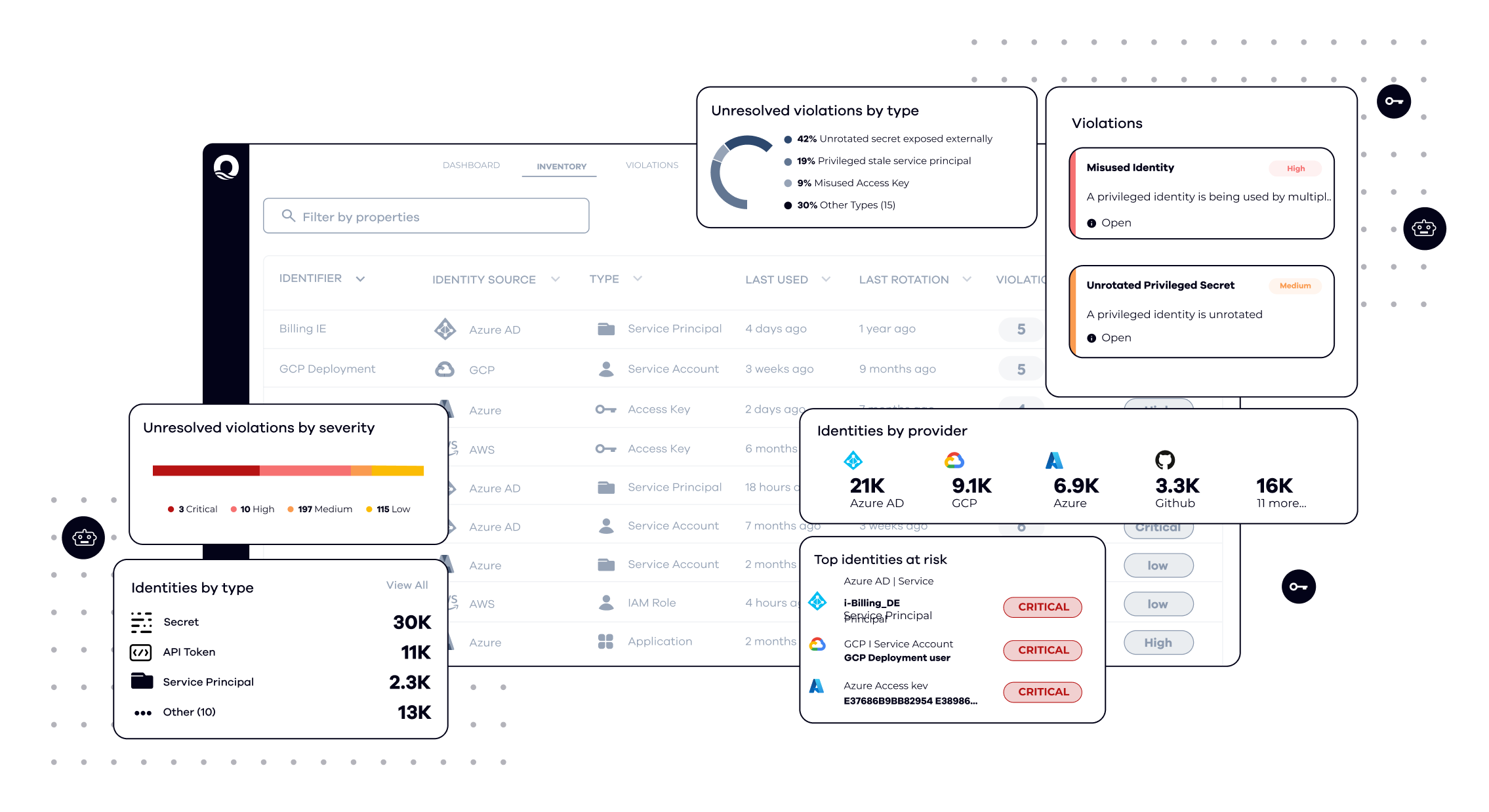 Oasis Security - product screenshot