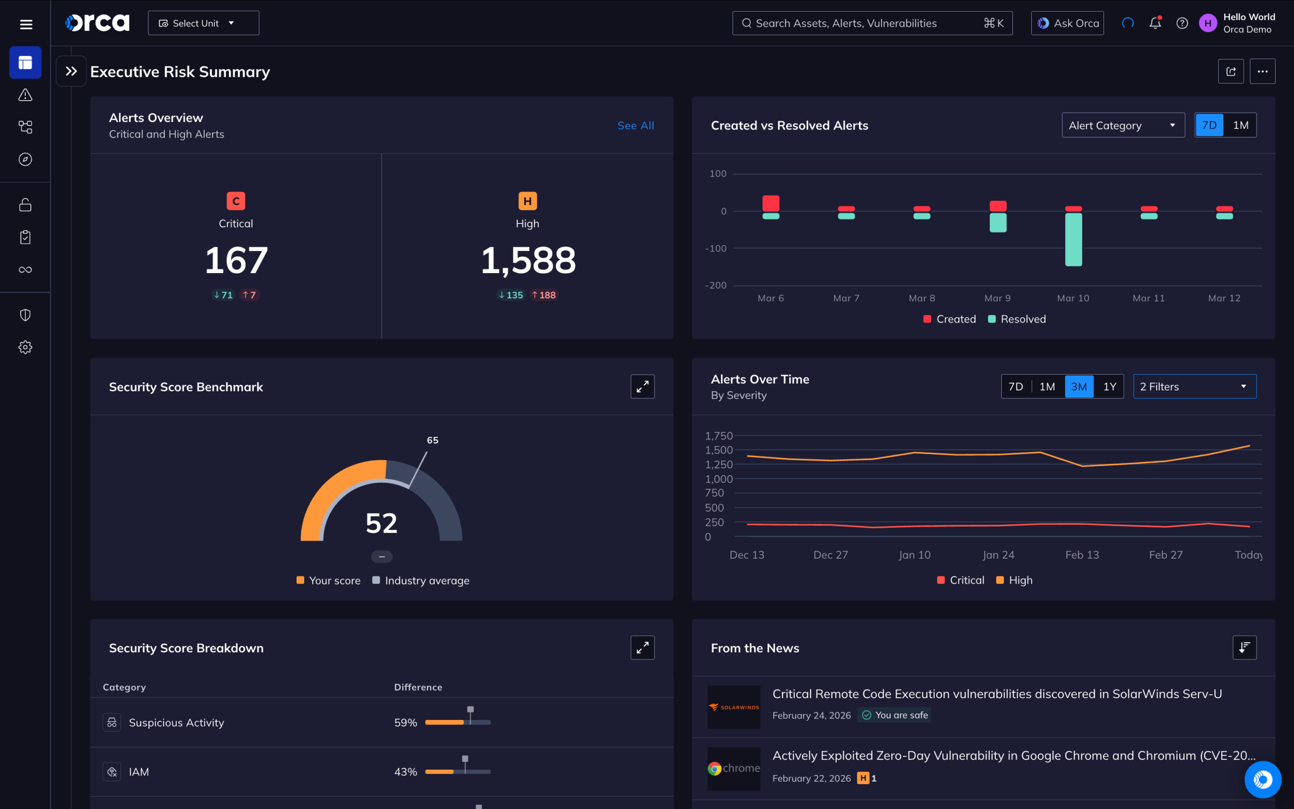 Orca Security - product screenshot