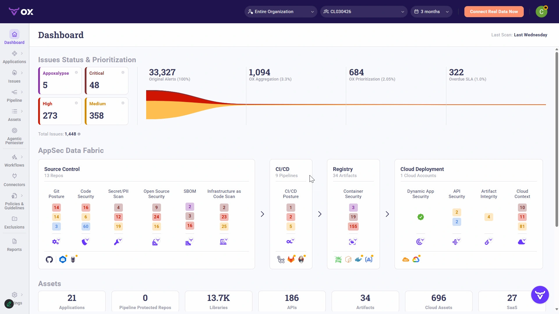 OX Security - product screenshot