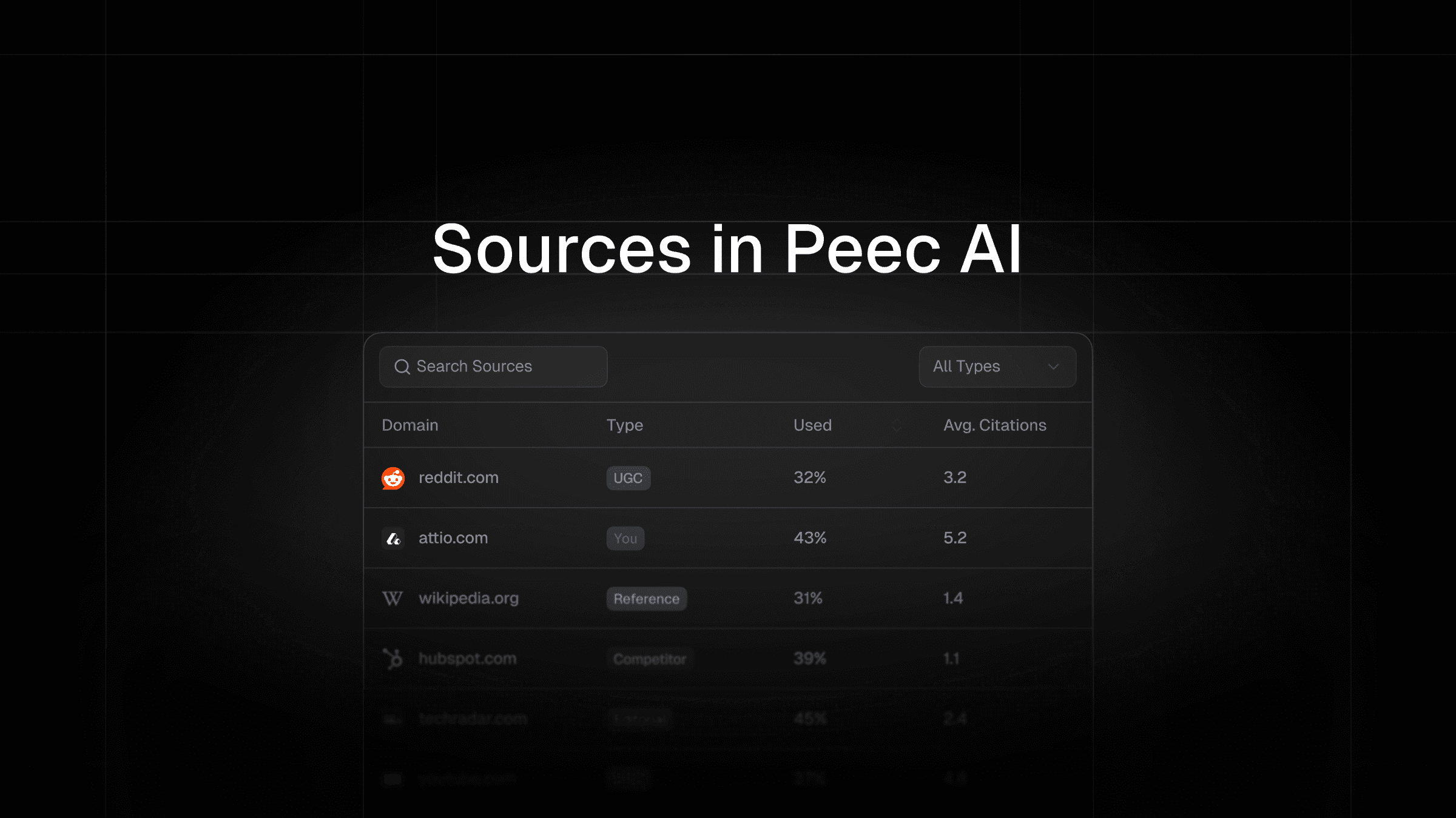 Peec AI - product screenshot