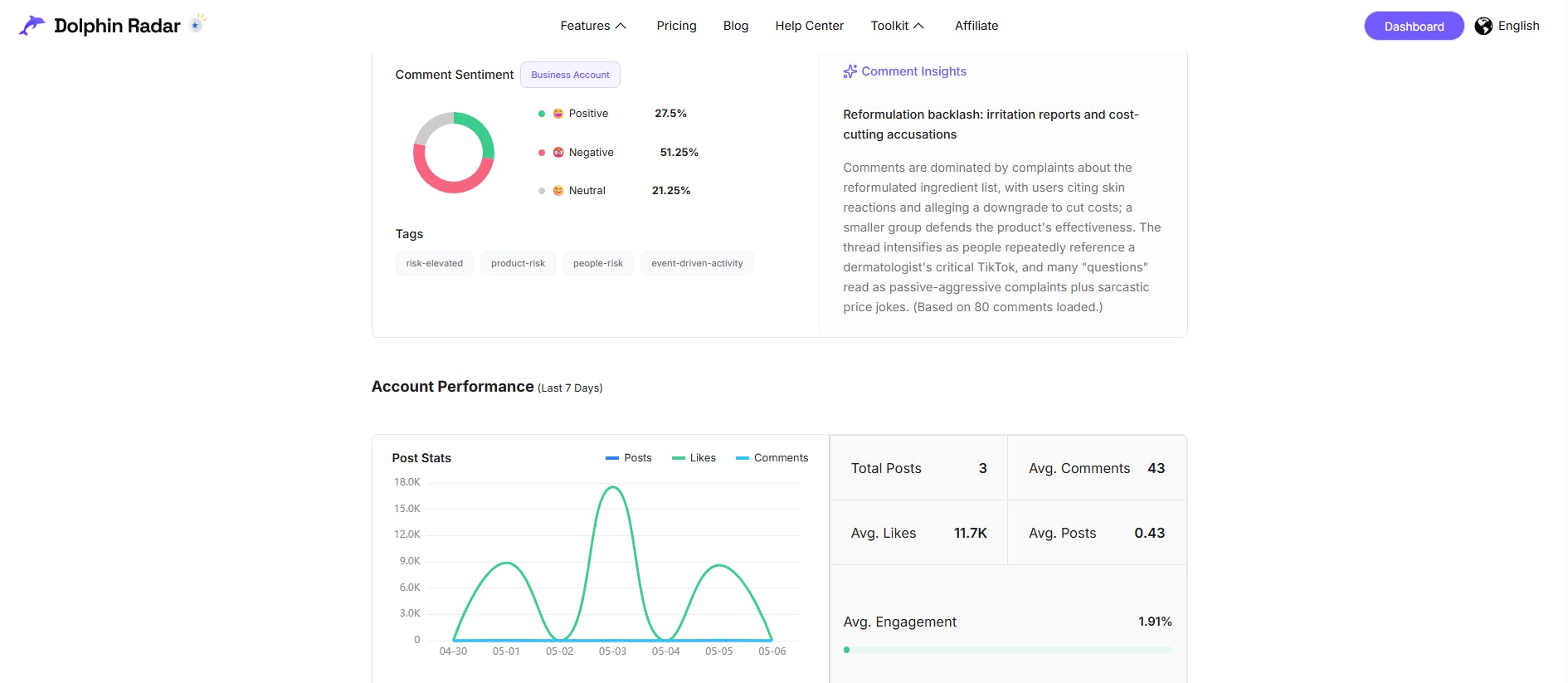 Peec AI - product screenshot