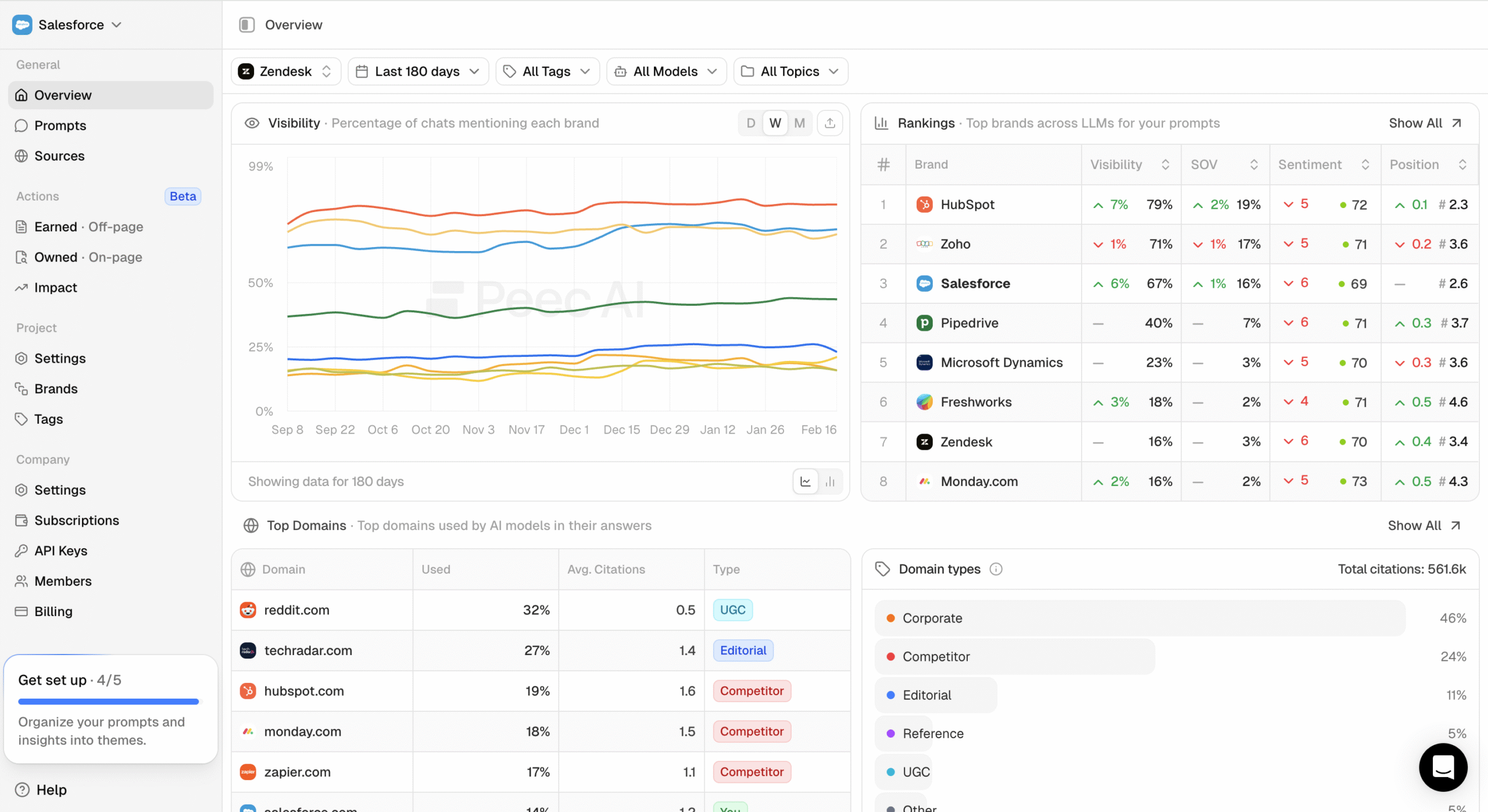 Peec Ai, Which Wins - product screenshot