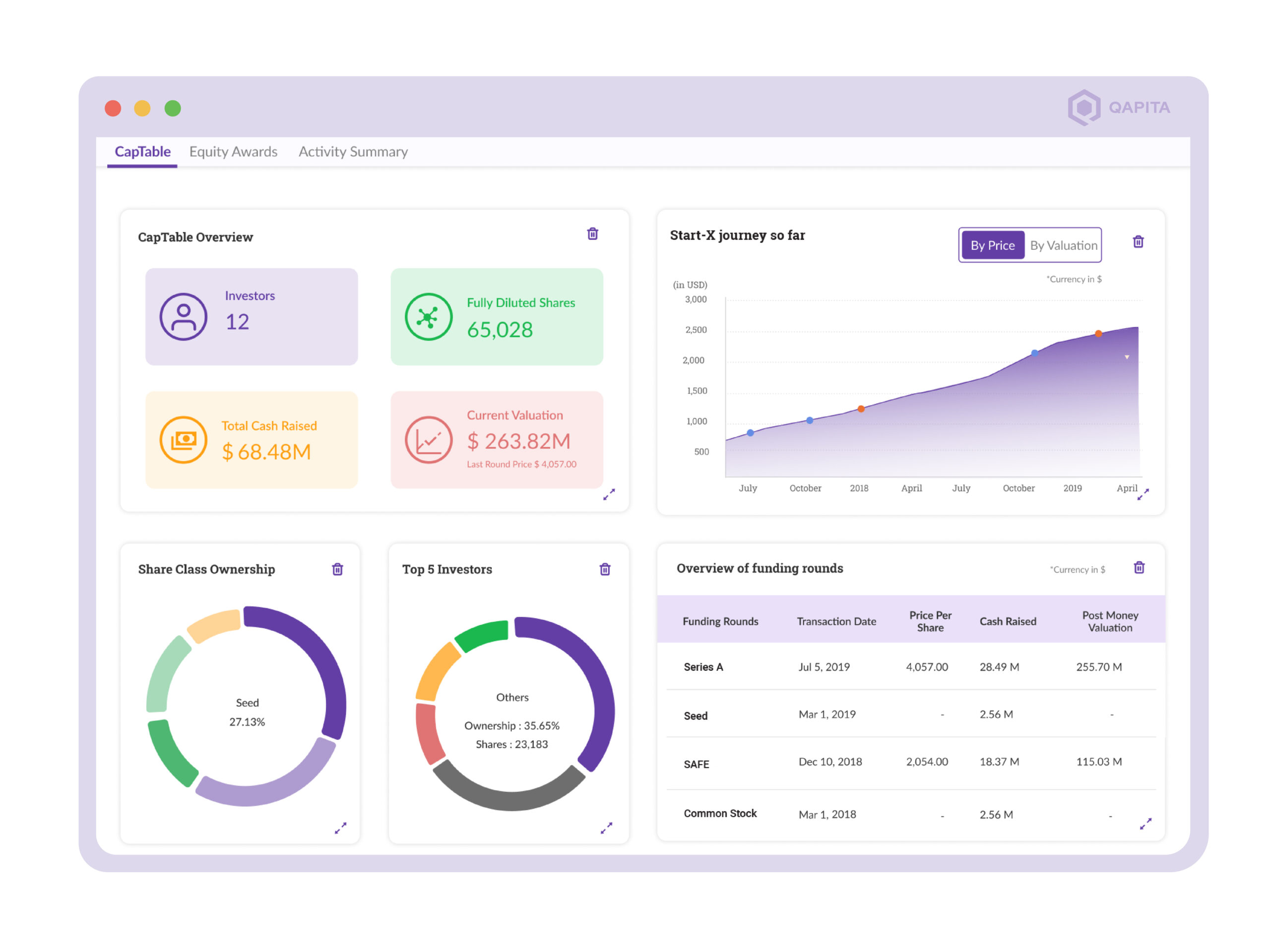 Qapita 2026 Full - product screenshot