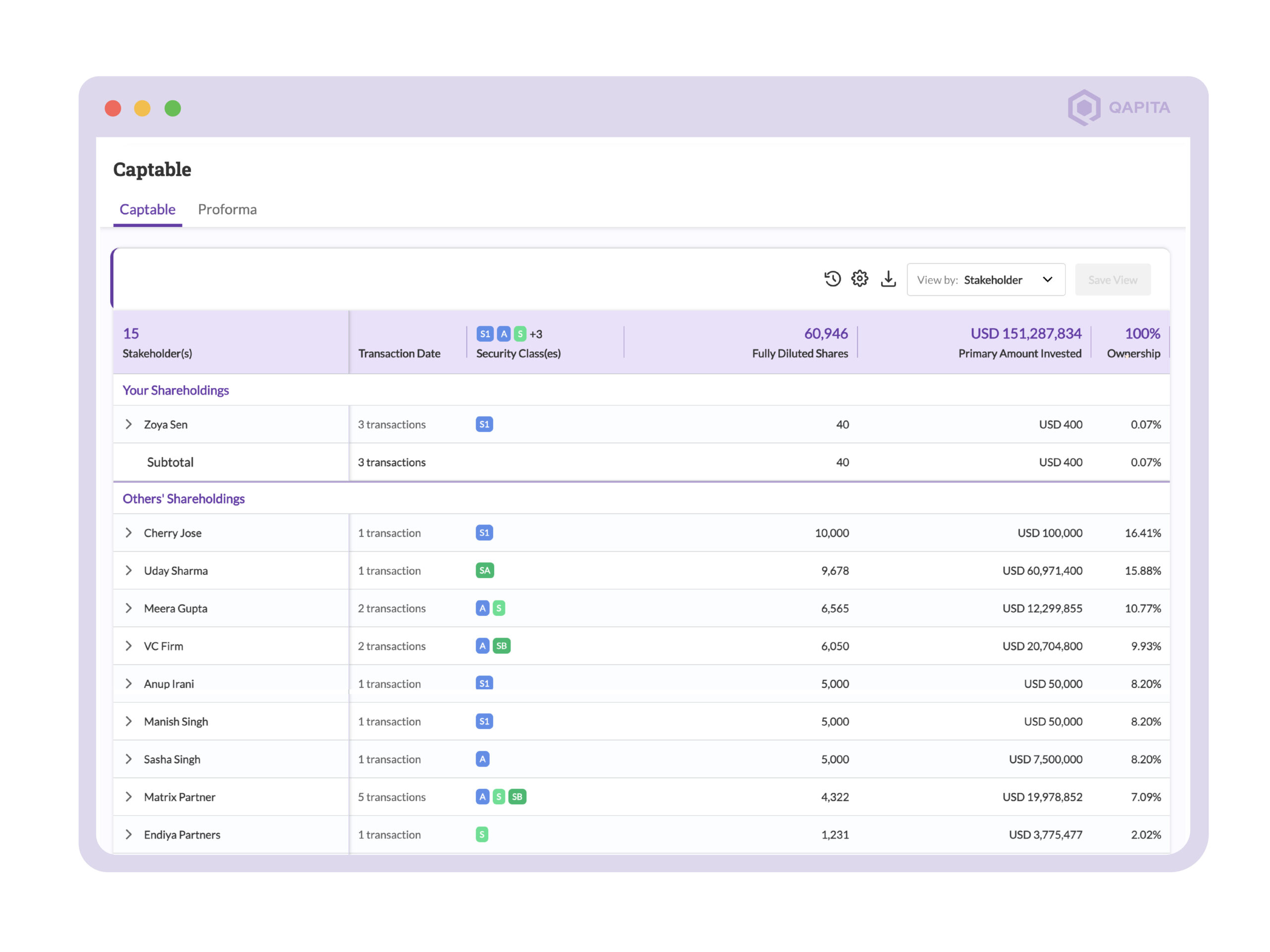 Qapita - product screenshot
