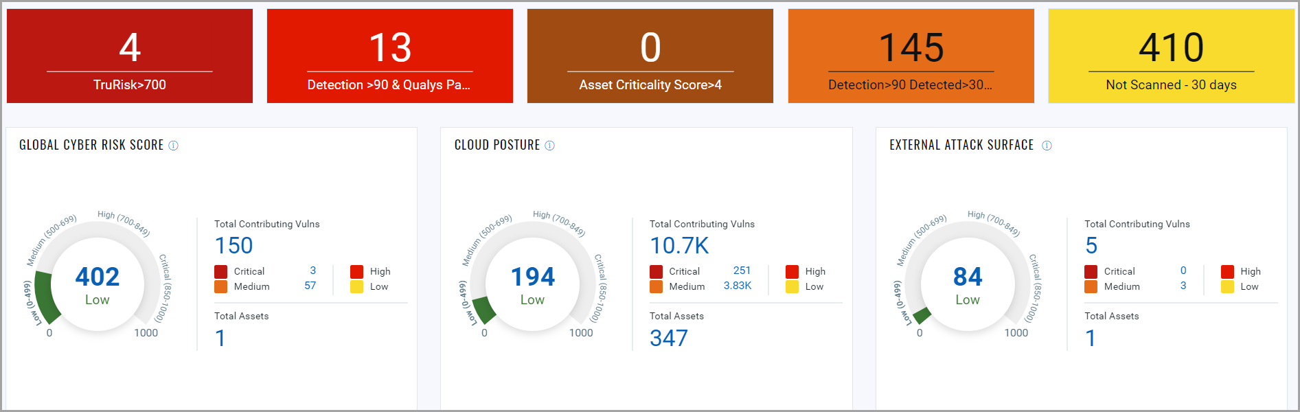 Qualys Totalcloud - product screenshot
