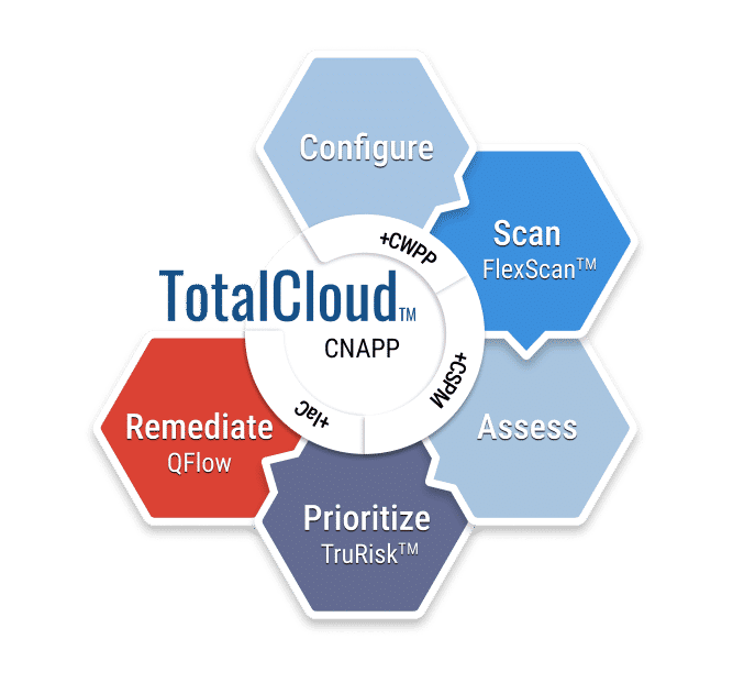 Qualys TotalCloud - product screenshot