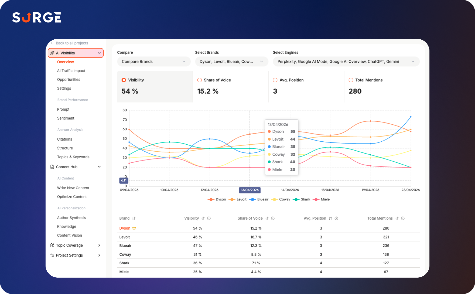 Qwairy Ai Visibility 2026 - product screenshot