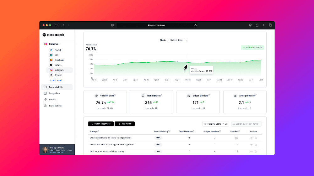 Qwairy Ai Visibility 2026 - product screenshot