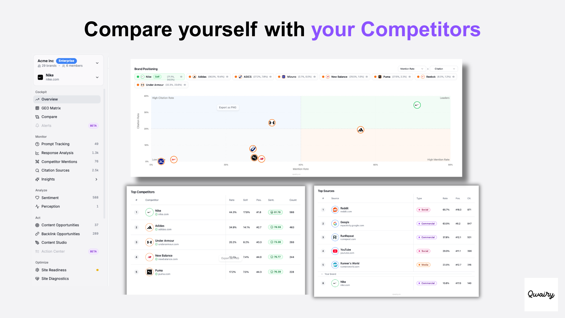 Qwairy - product screenshot