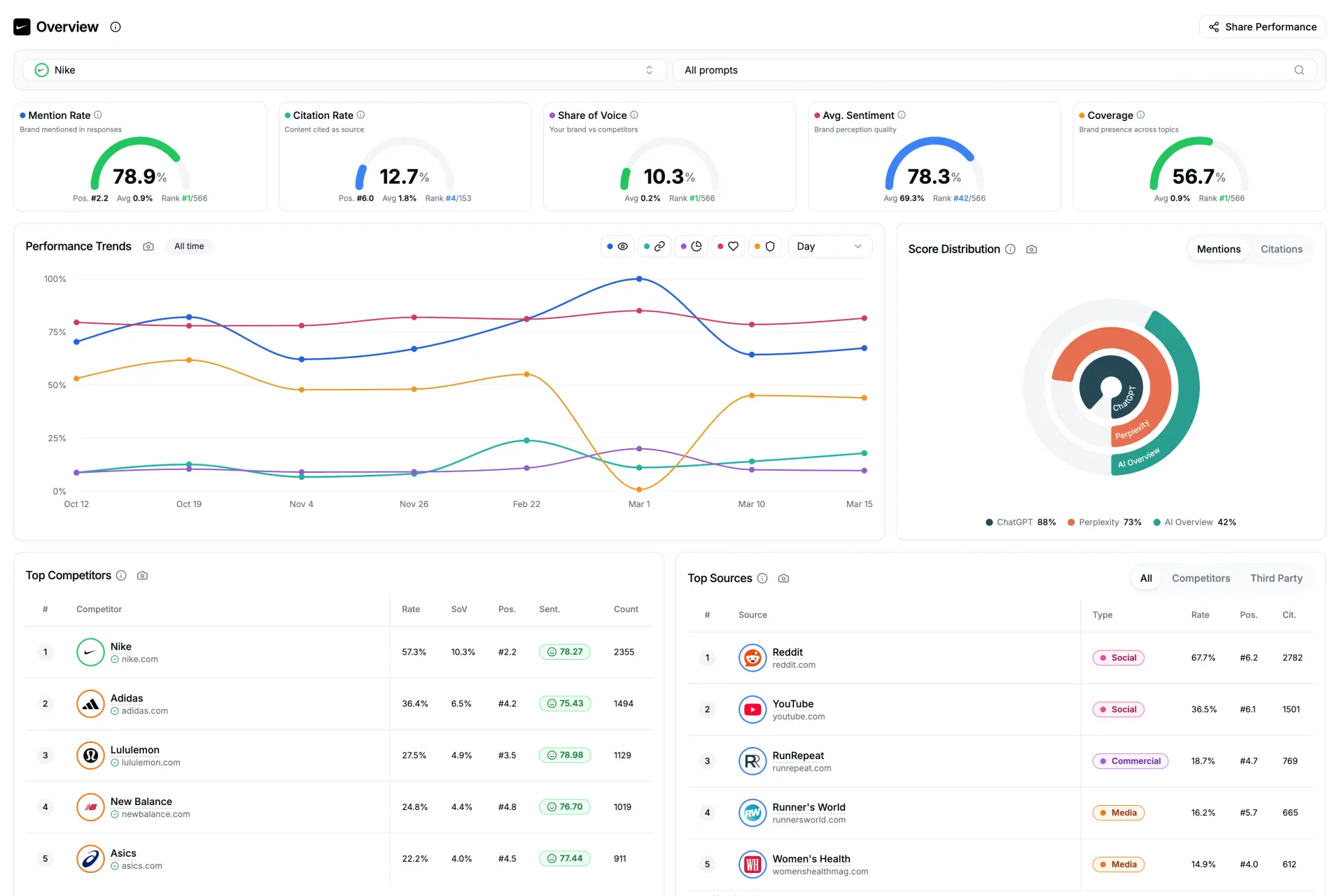 Qwairy - product screenshot