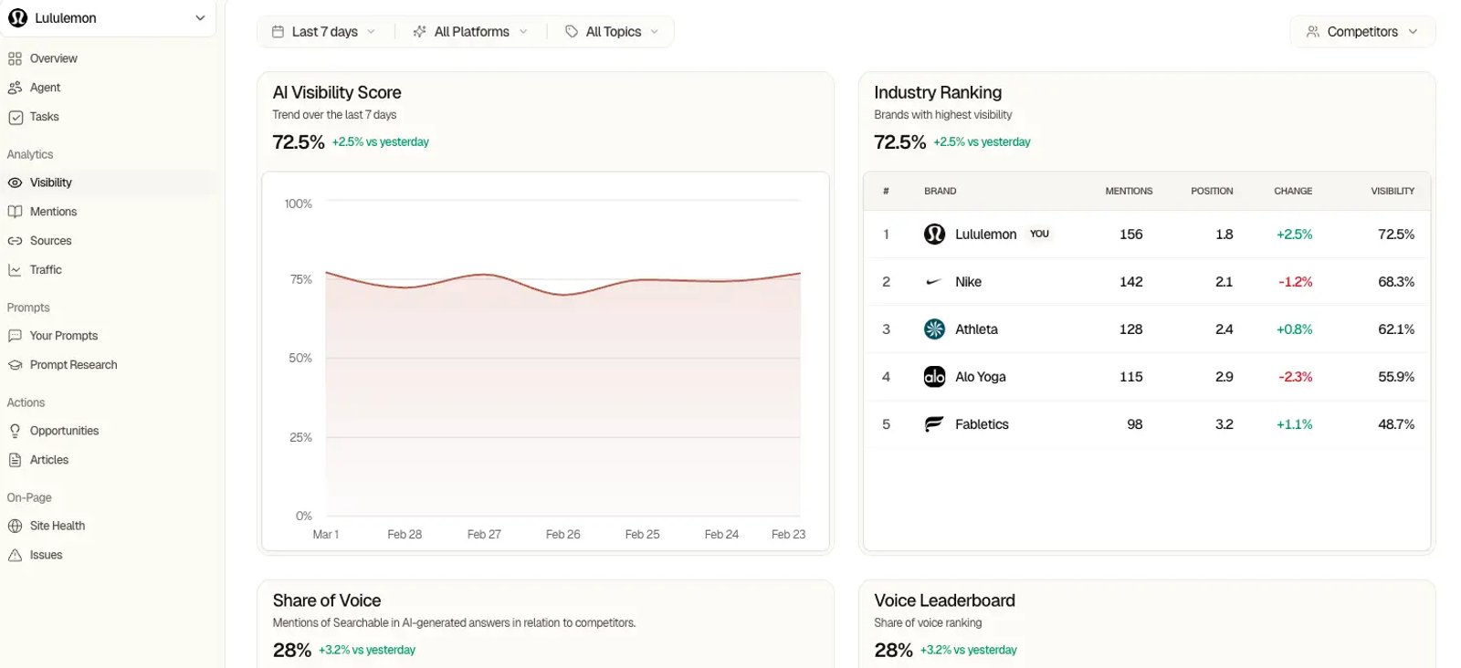 Searchable Ai Visibility - product screenshot