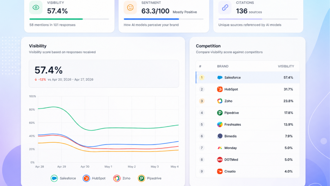 Searchable Ai Visibility - product screenshot