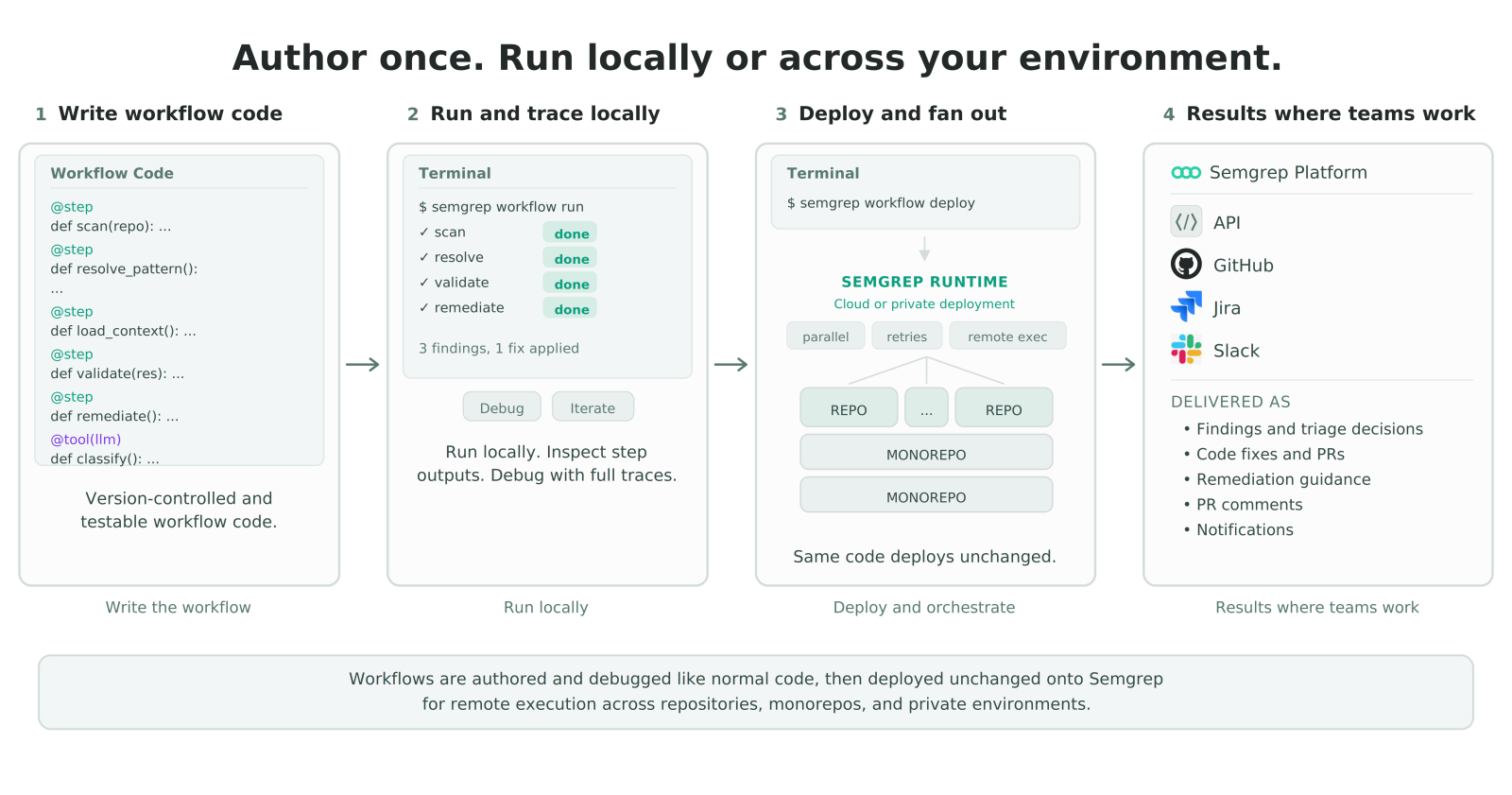 Semgrep - product screenshot