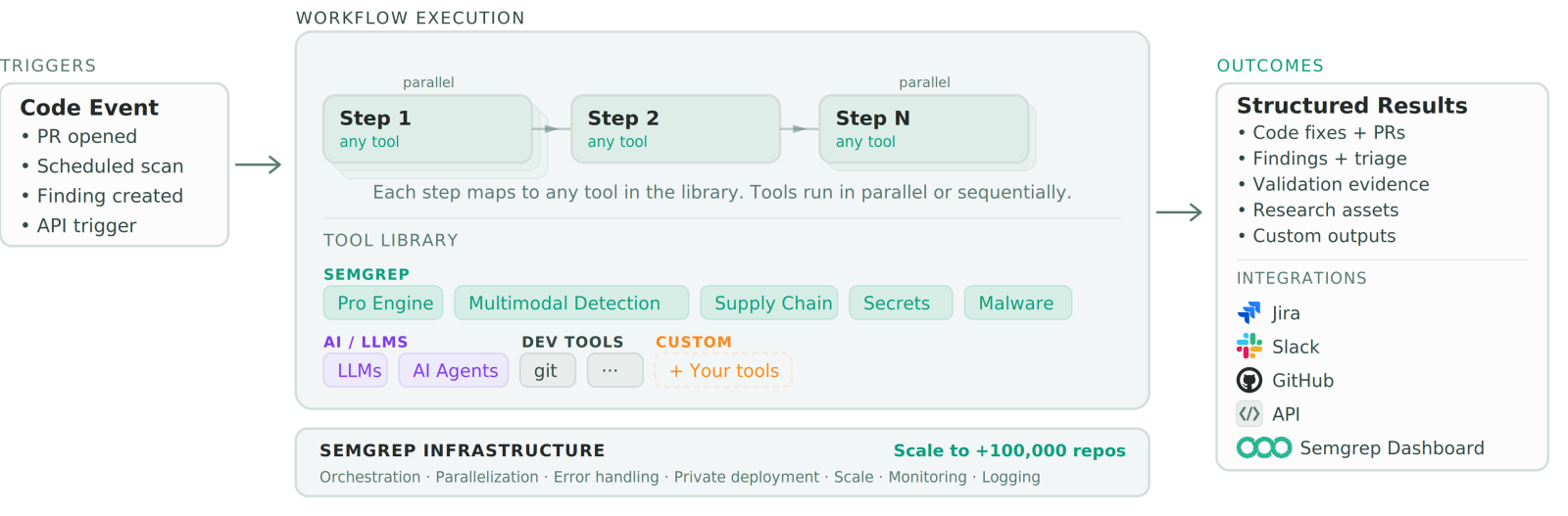 Semgrep - product screenshot