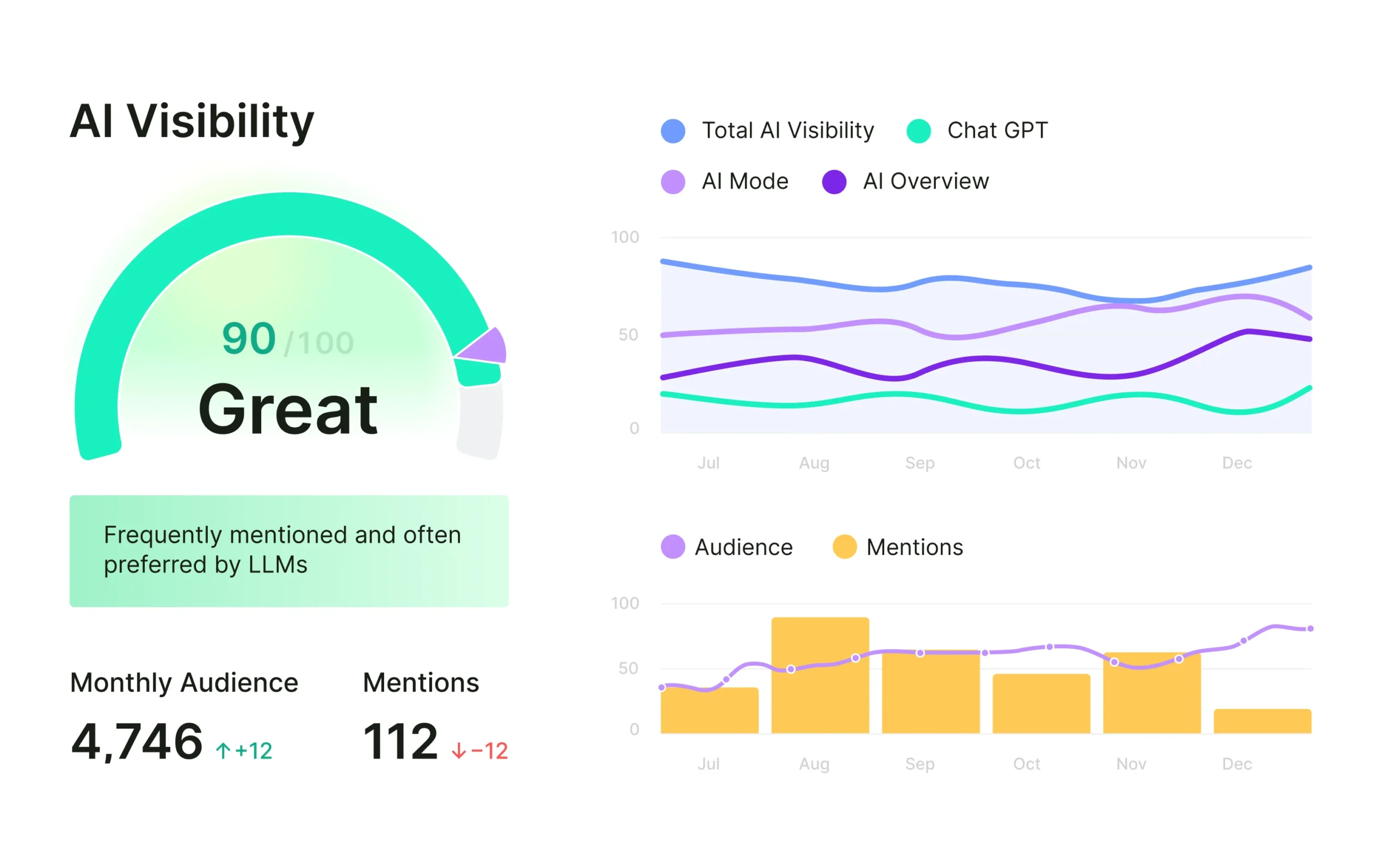 Semrush Ai Visibility 2026 - product screenshot