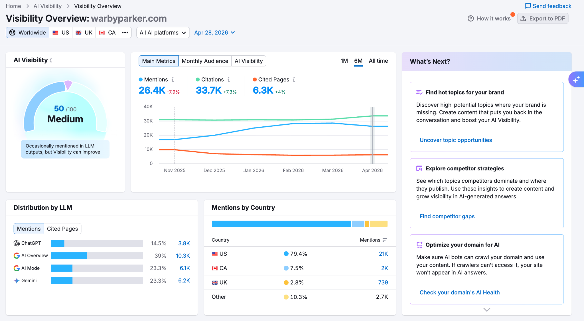 Semrush Ai Visibility 2026 - product screenshot